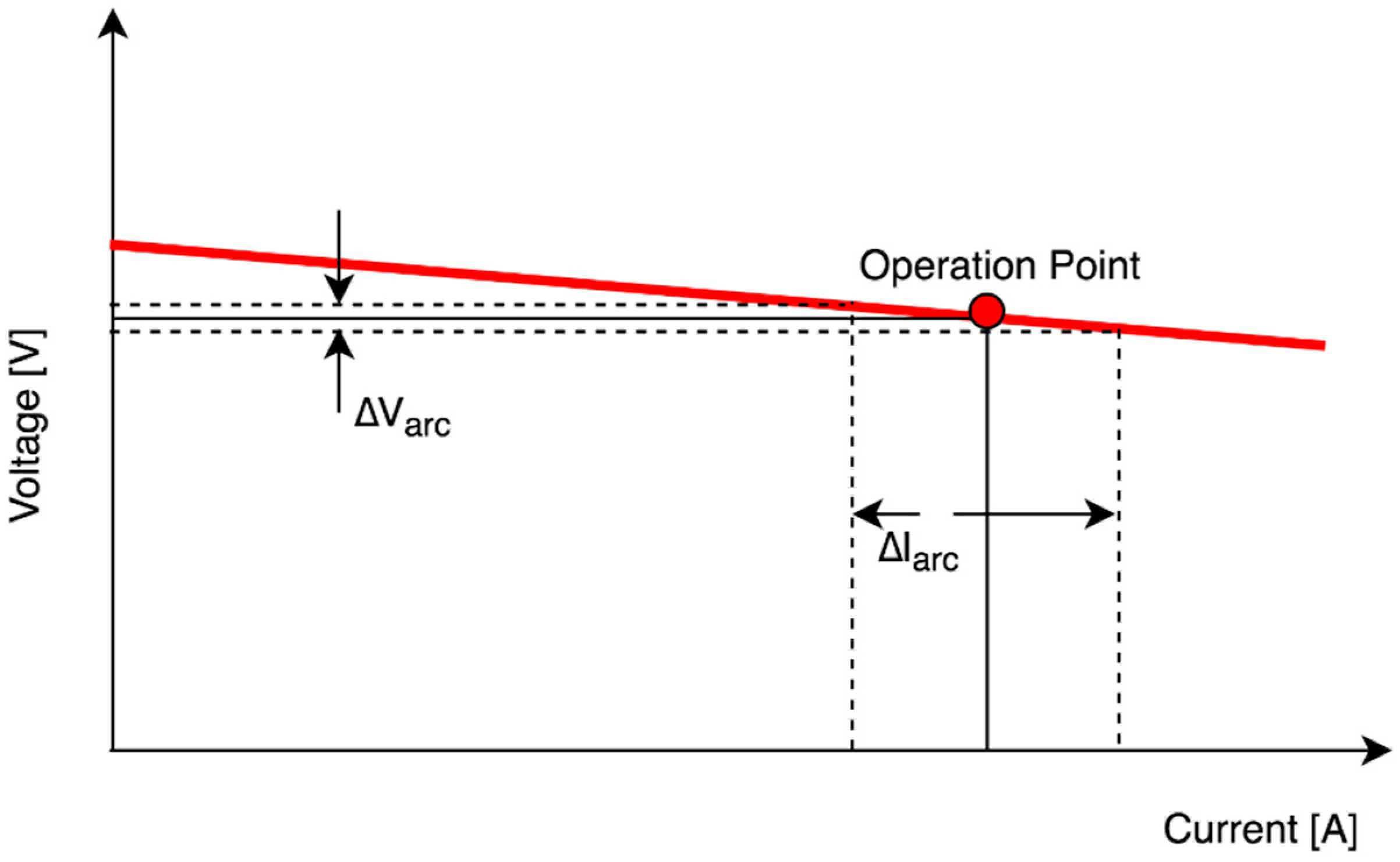 Electronics 08 00205 g004