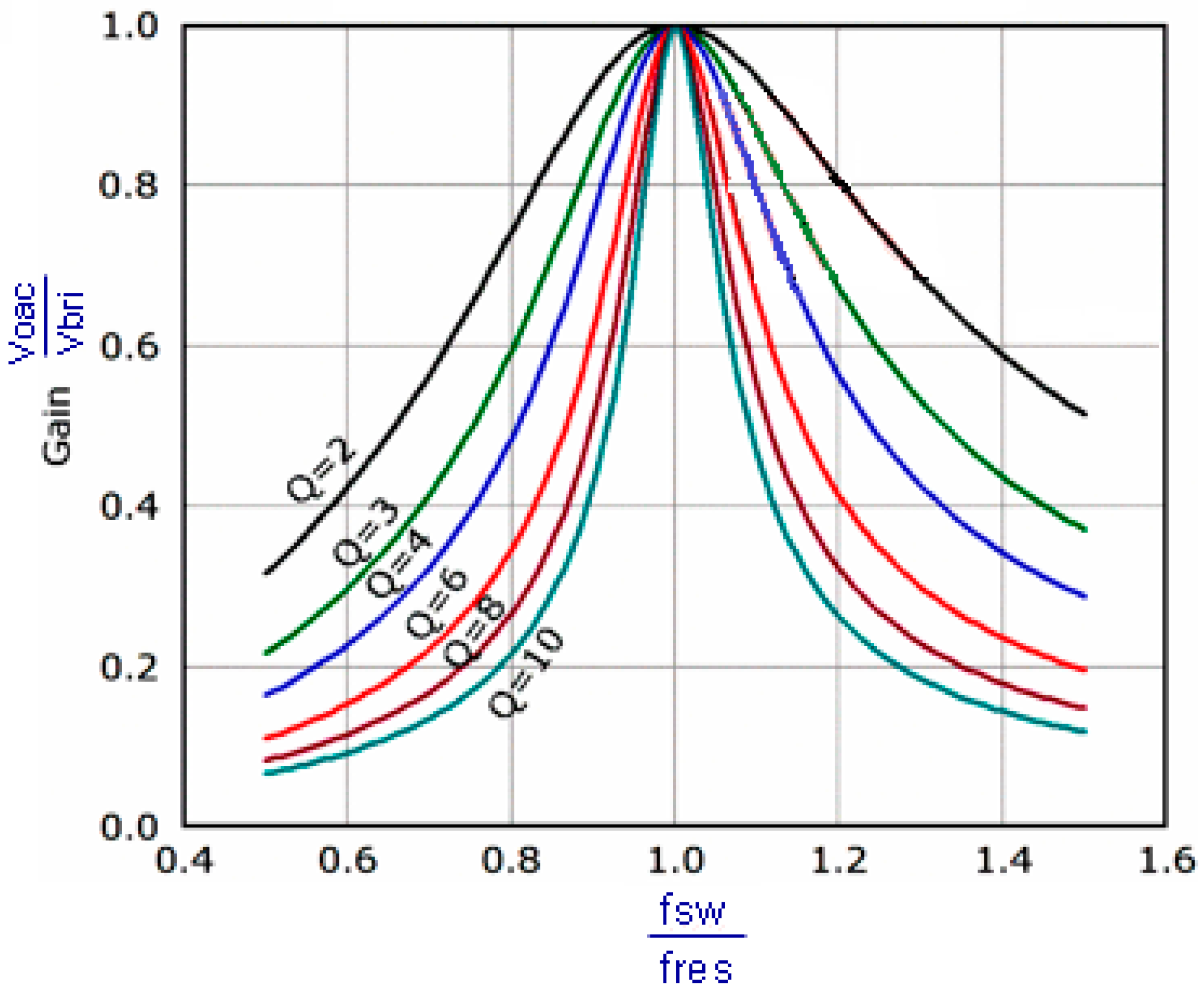 Electronics 08 00205 g006