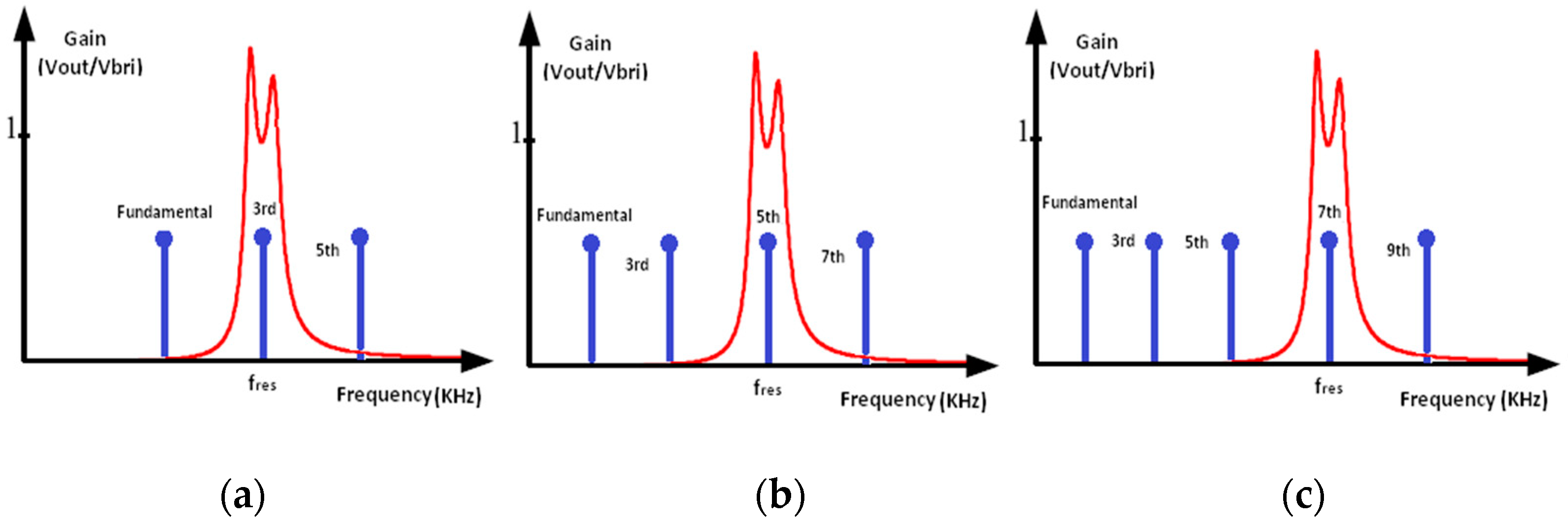 Electronics 08 00205 g009