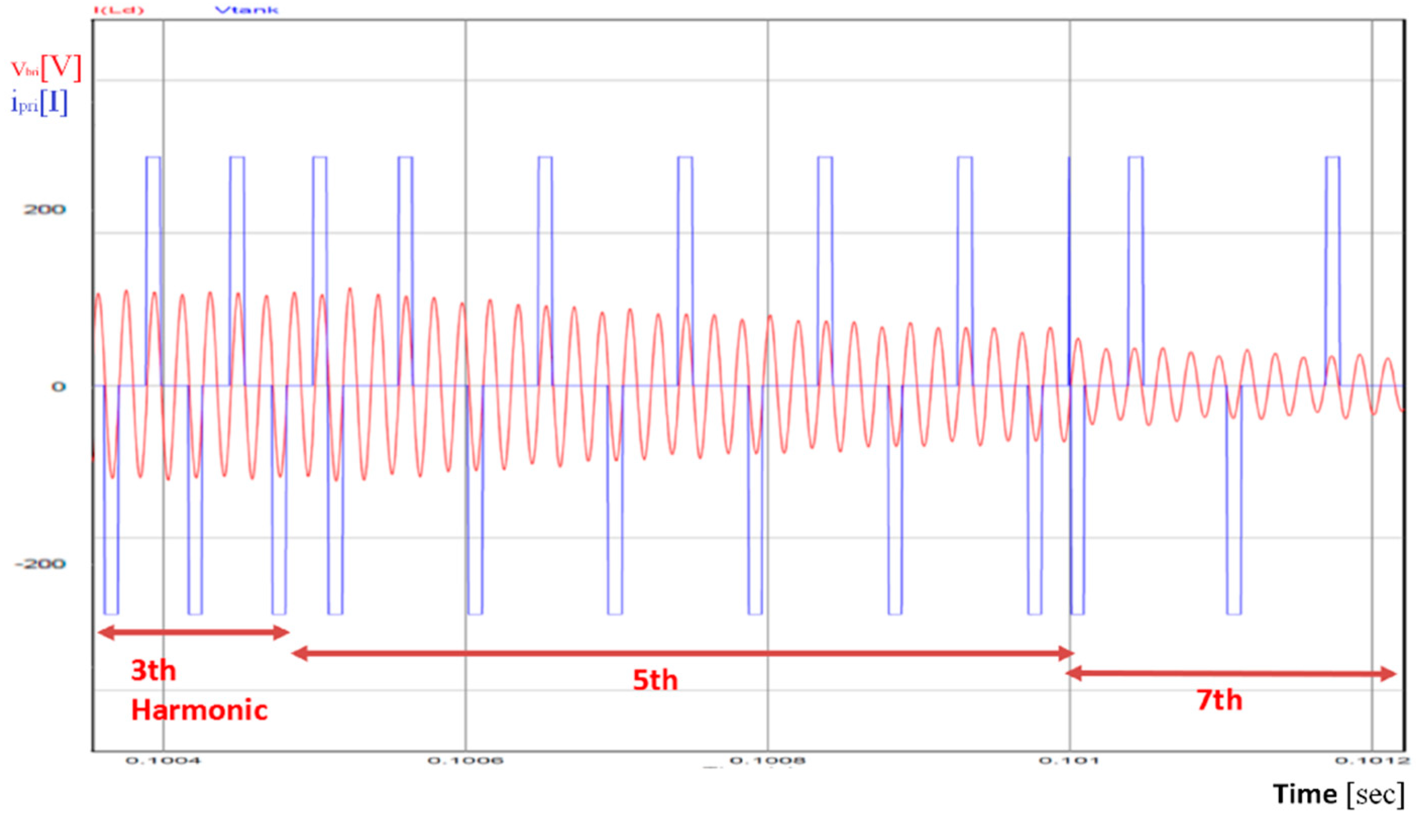 Electronics 08 00205 g013