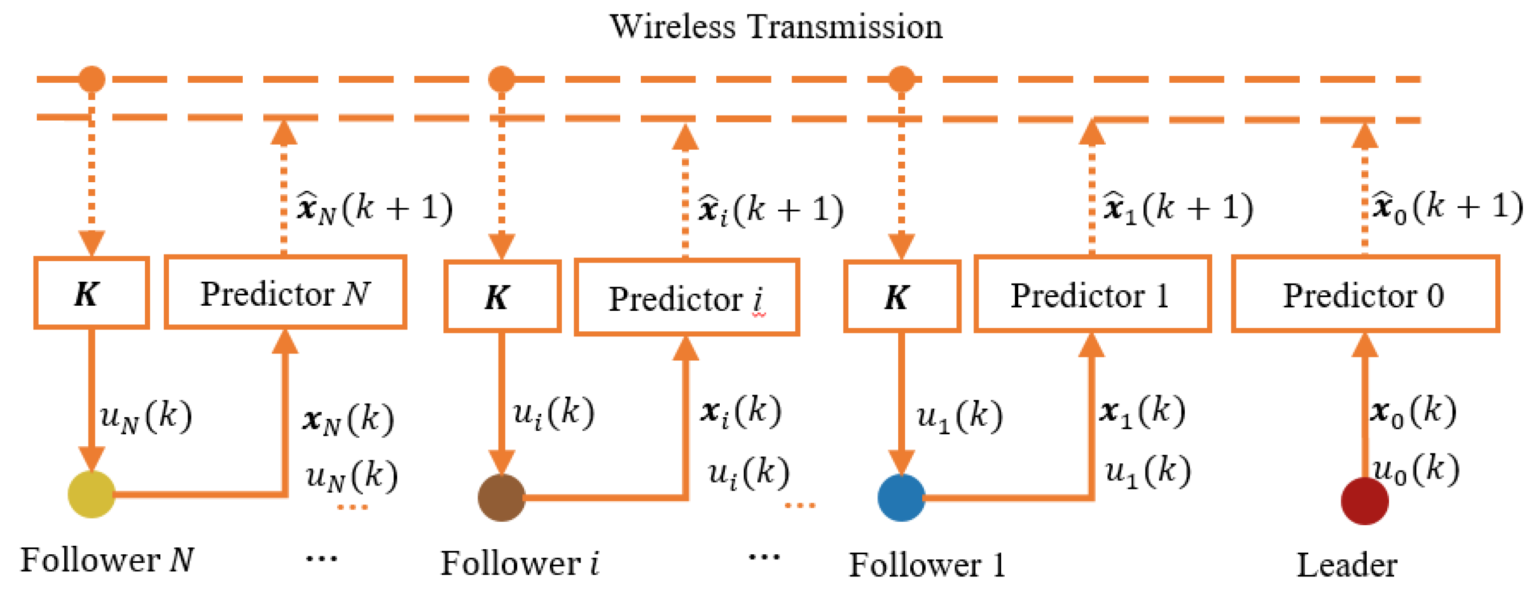 Electronics 08 00207 g002