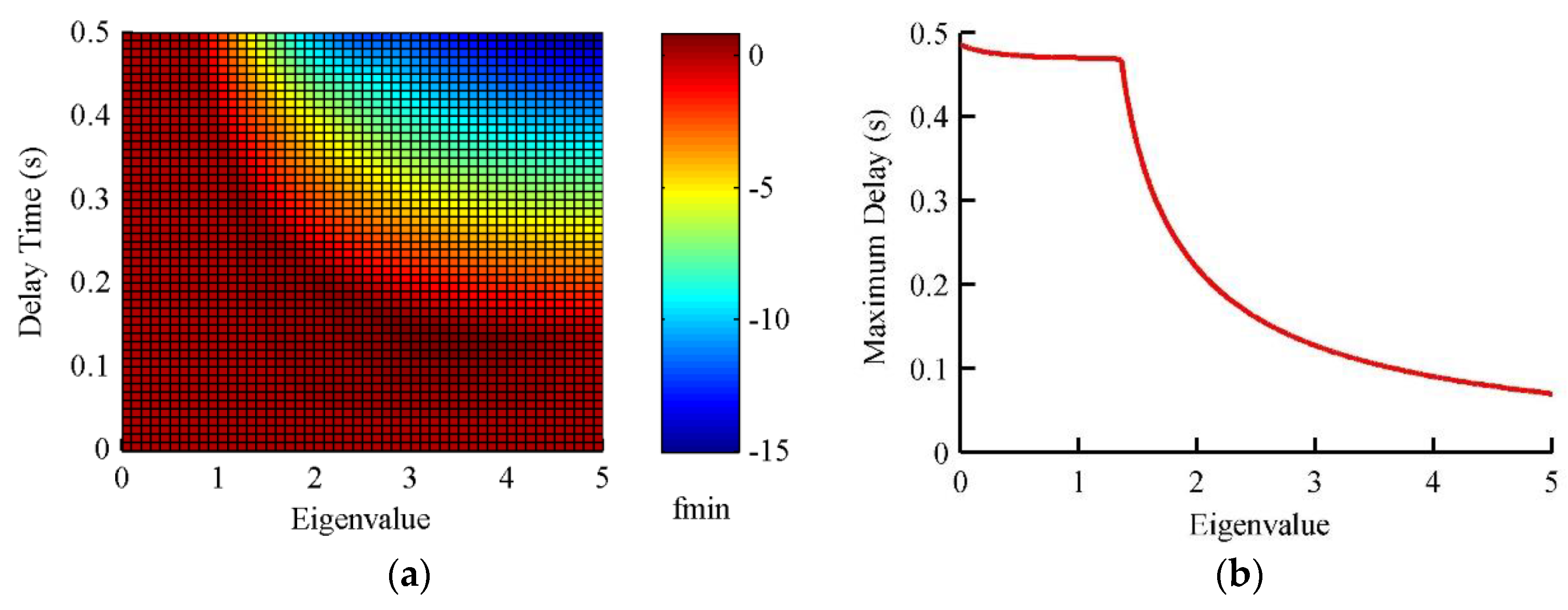 Electronics 08 00207 g004