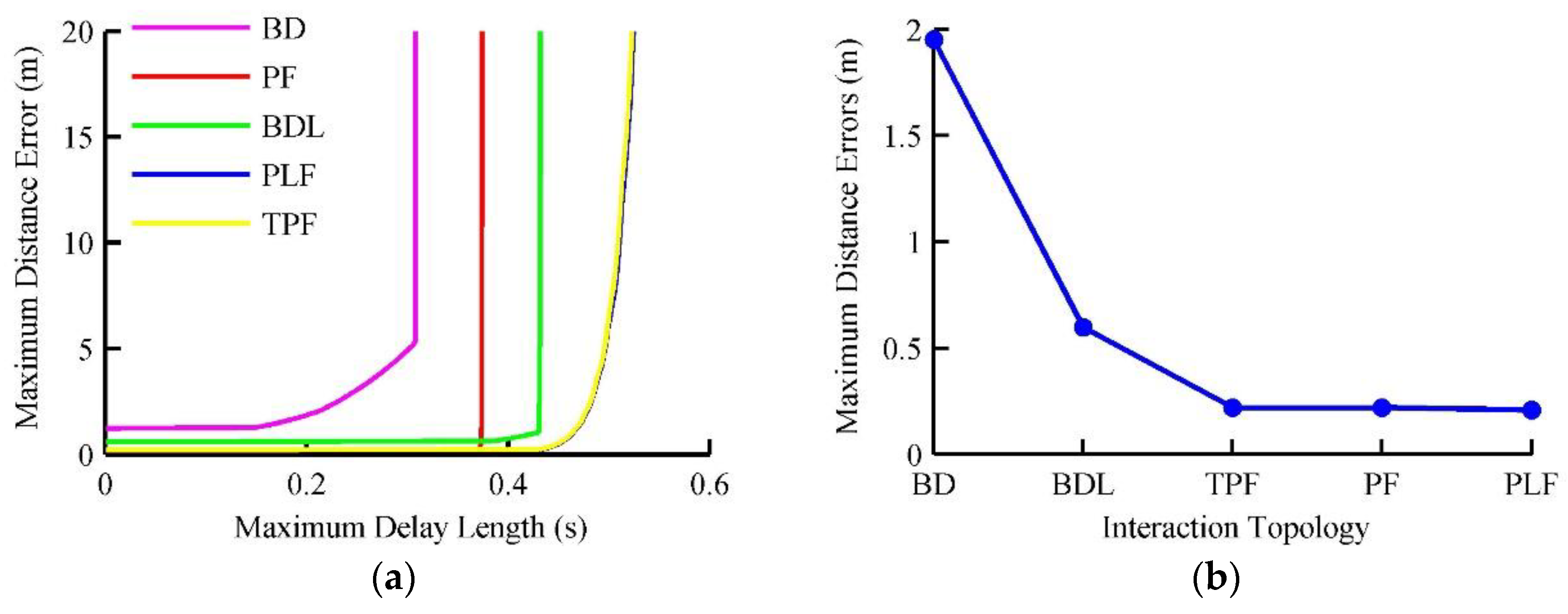 Electronics 08 00207 g006