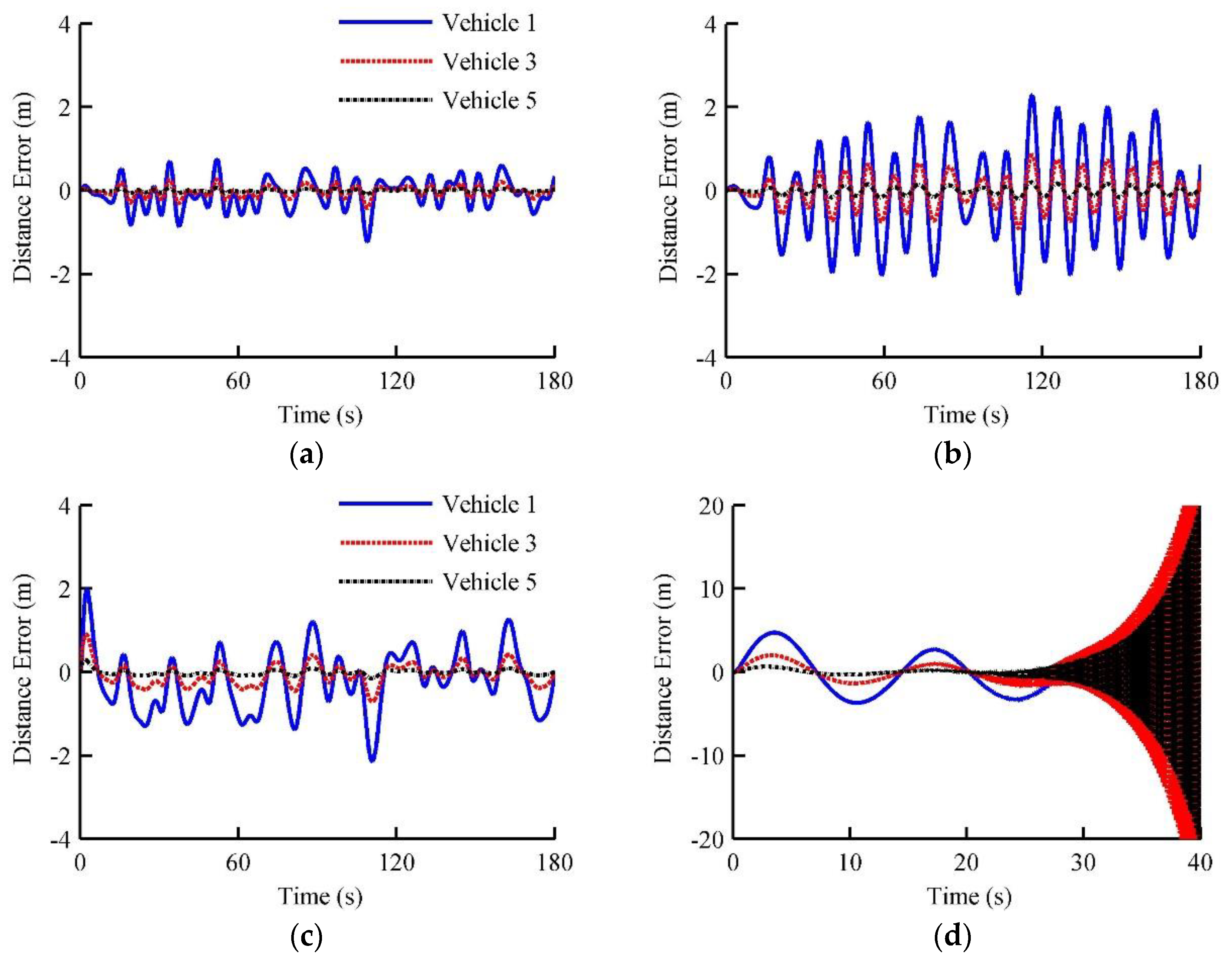 Electronics 08 00207 g007