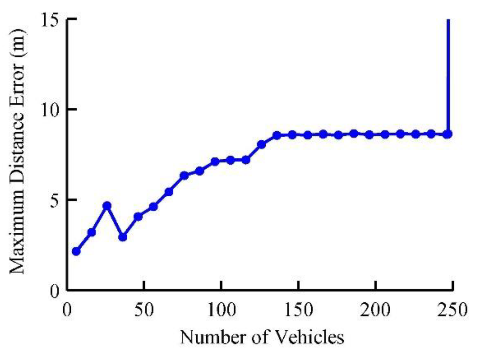 Electronics 08 00207 g009