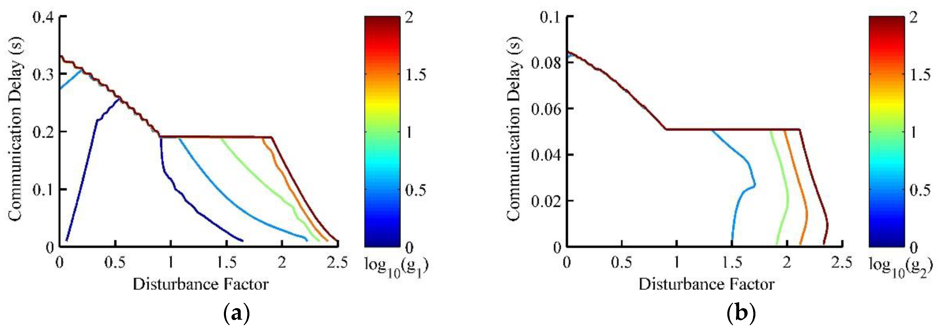 Electronics 08 00207 g010