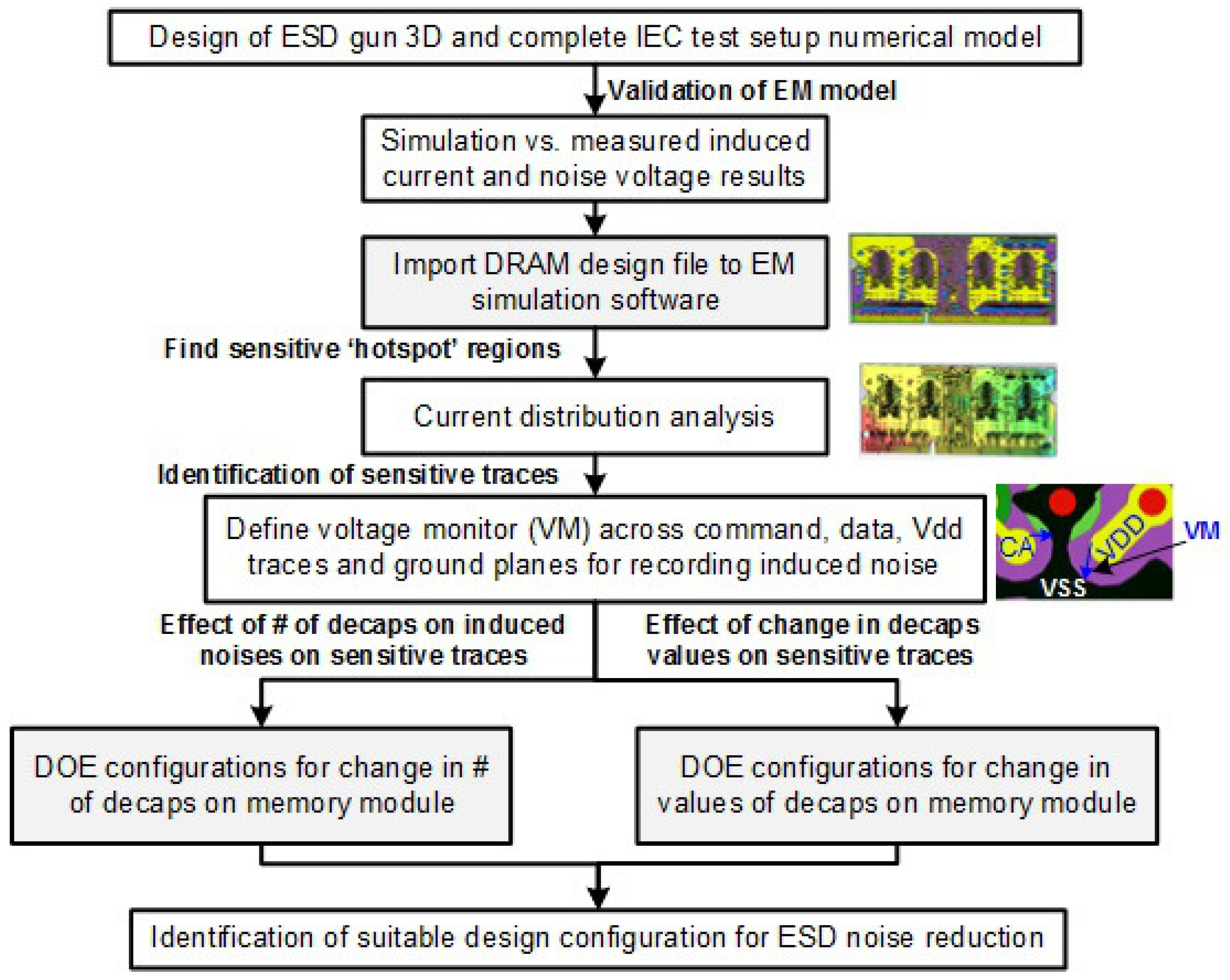 Electronics 08 00210 g001