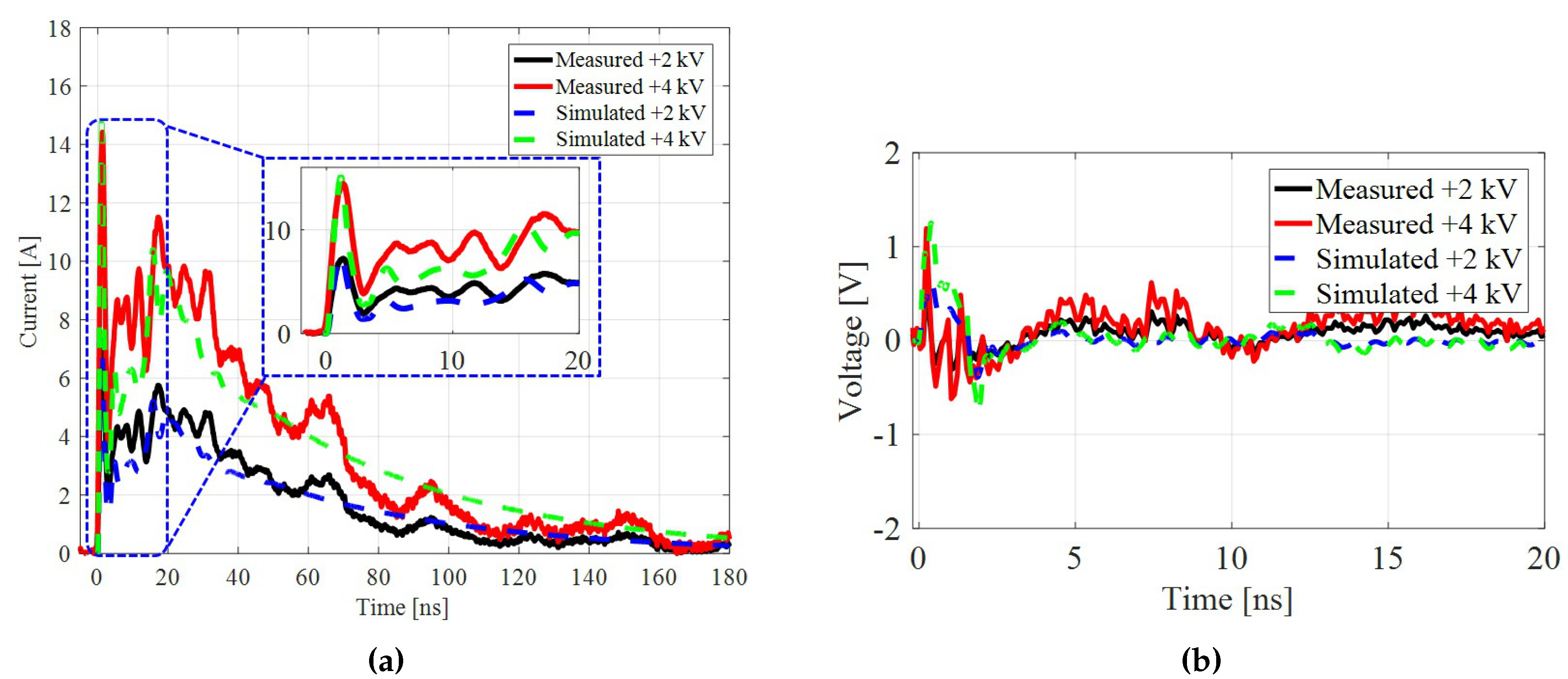 Electronics 08 00210 g004