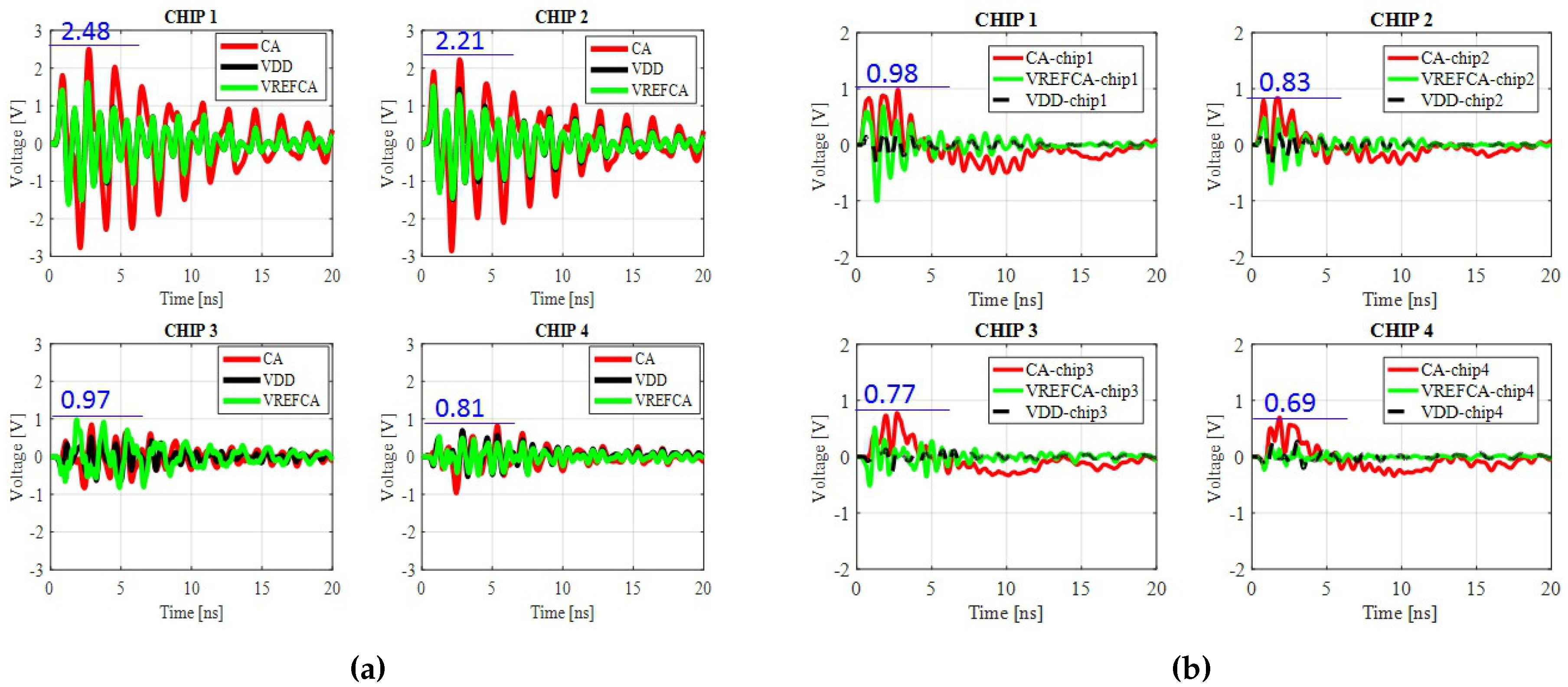 Electronics 08 00210 g012