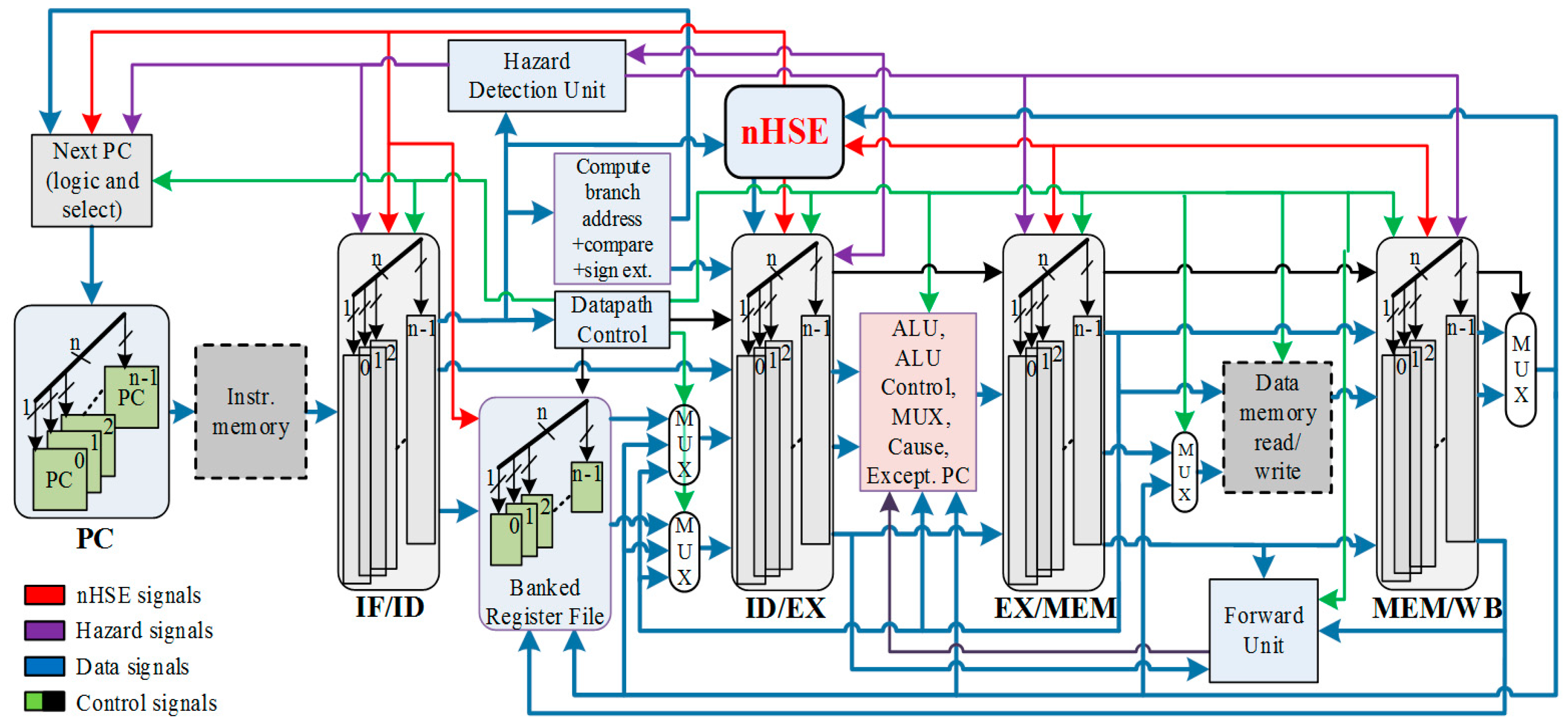 Electronics 08 00211 g001
