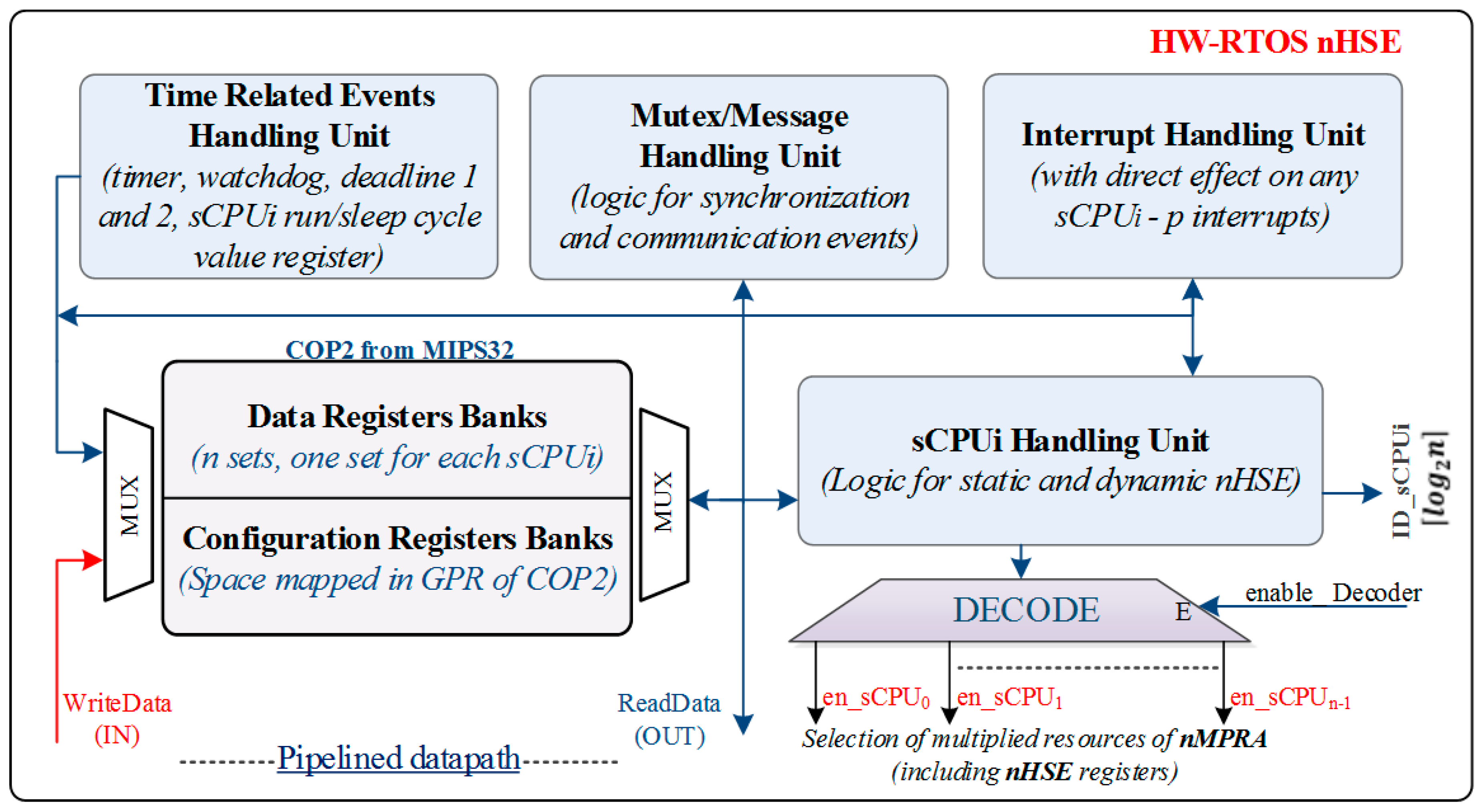 Electronics 08 00211 g002