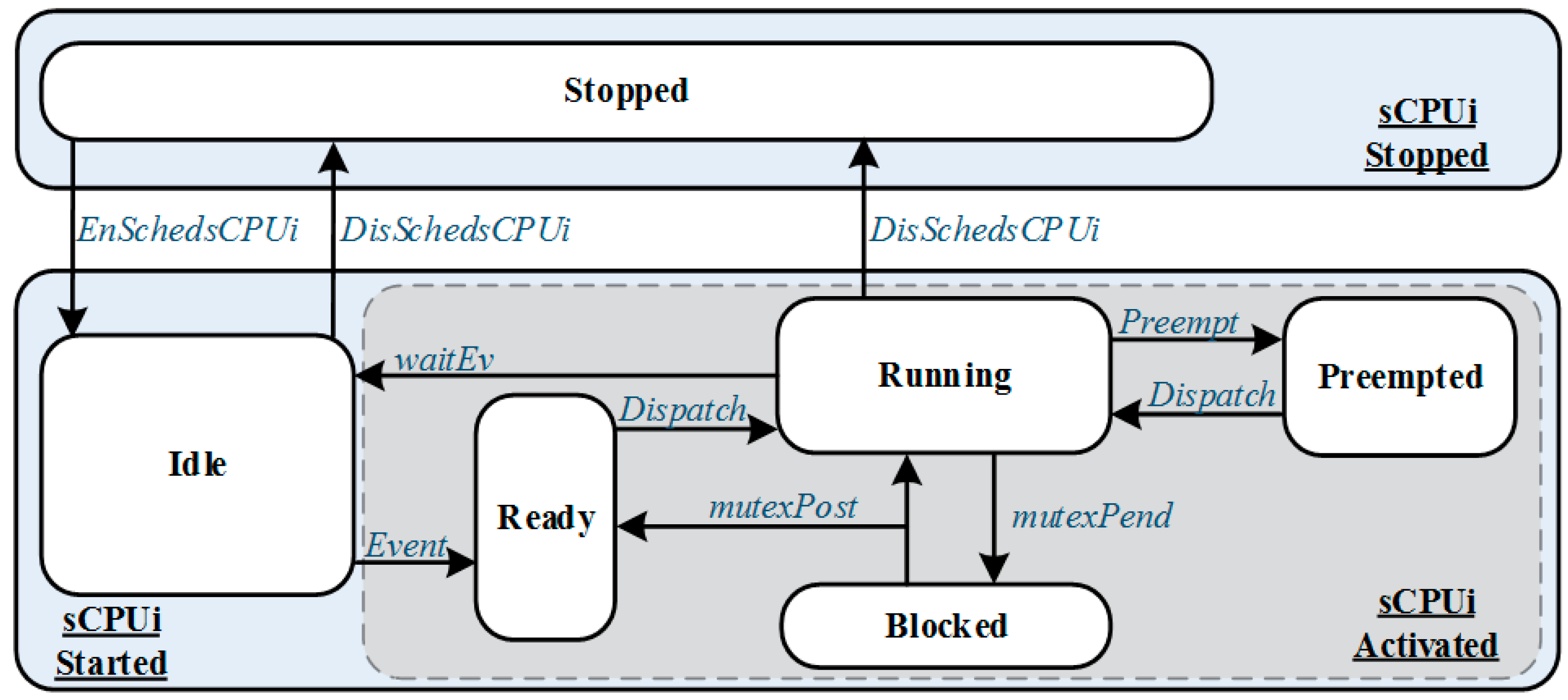 Electronics 08 00211 g004