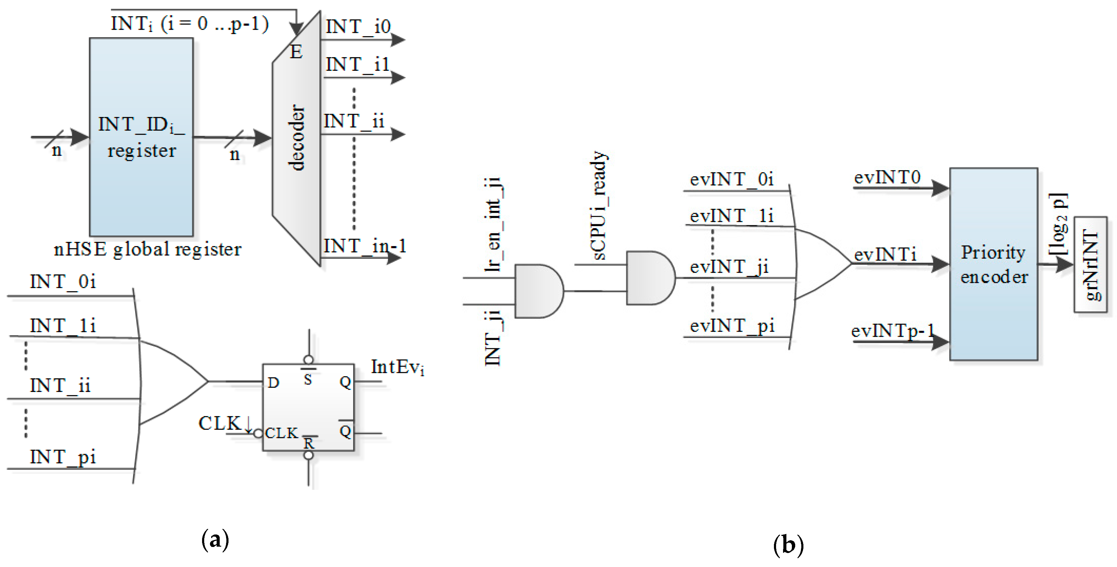 Electronics 08 00211 g006