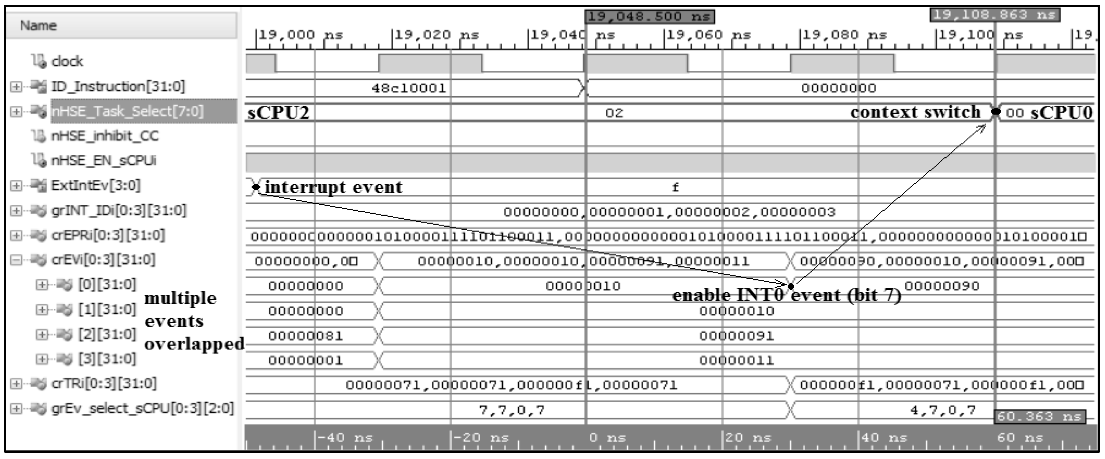 Electronics 08 00211 g010