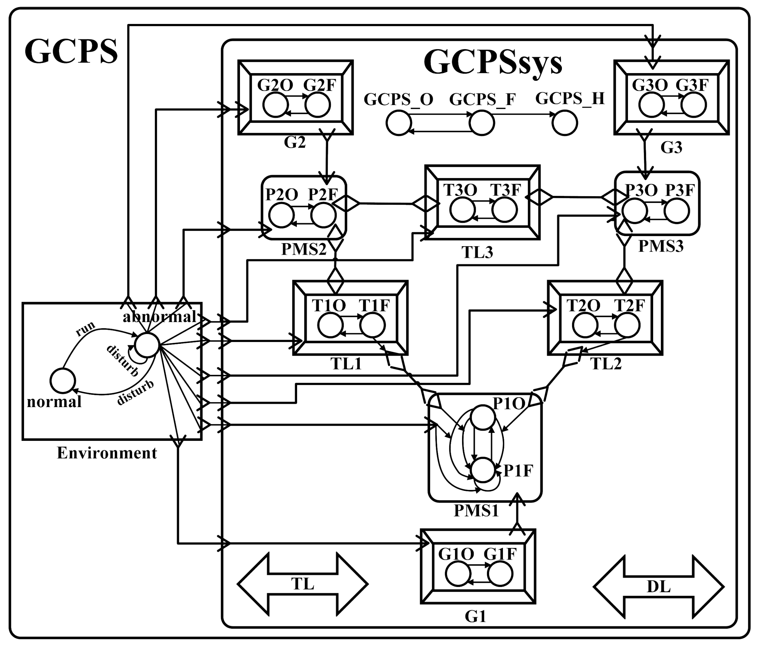 Electronics 08 00212 g003