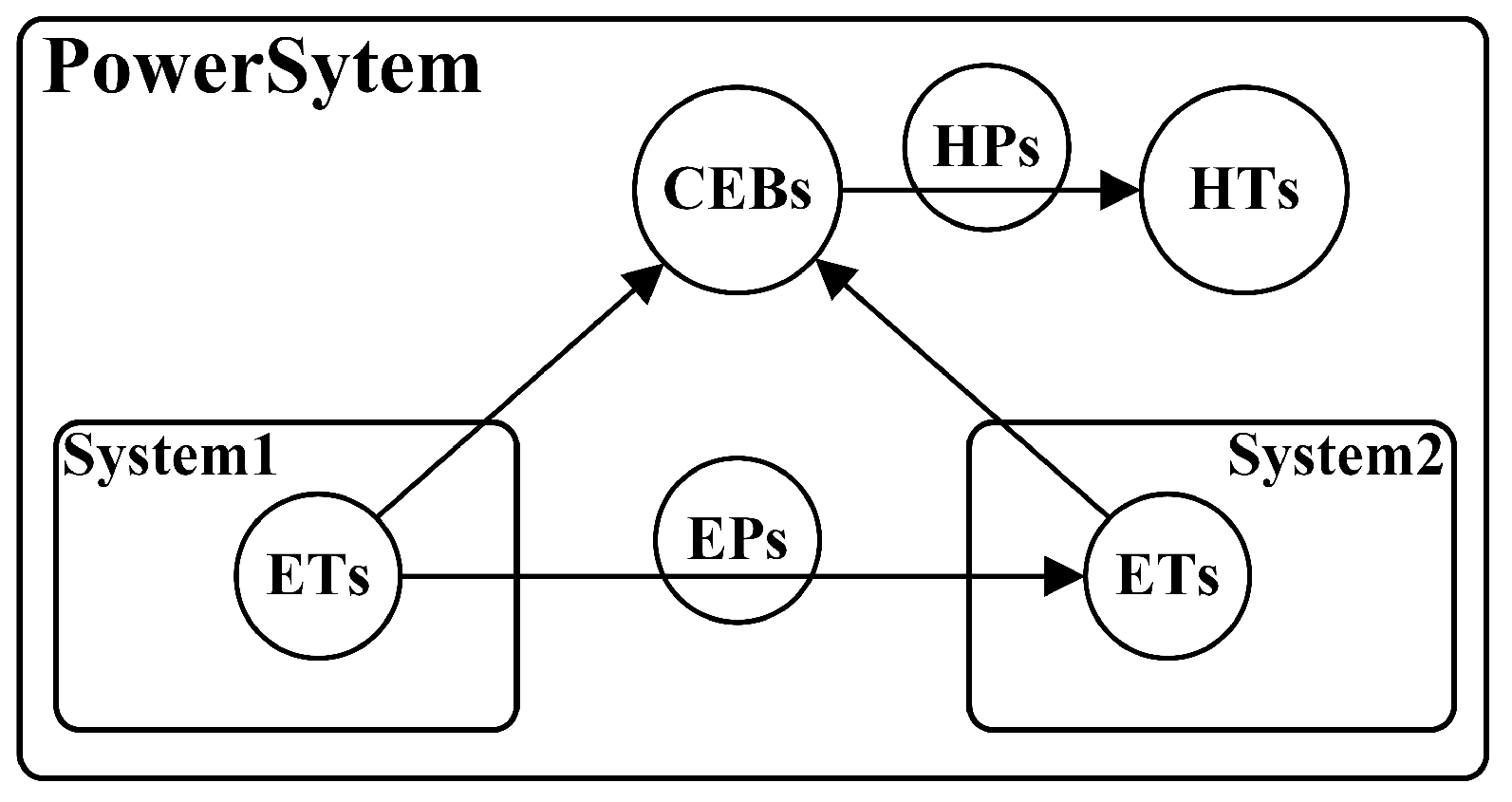 Electronics 08 00212 g004