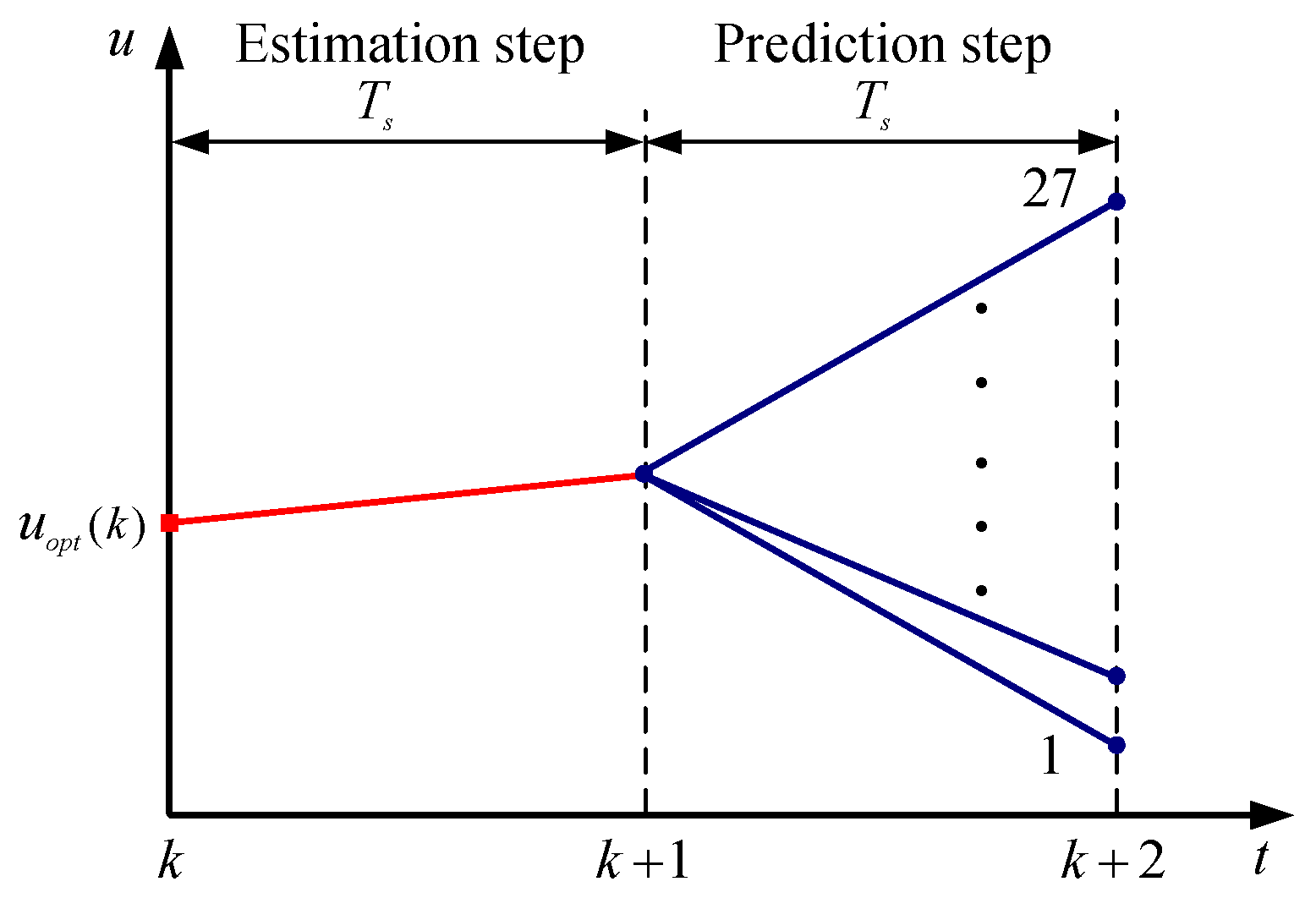 Electronics 08 00217 g003