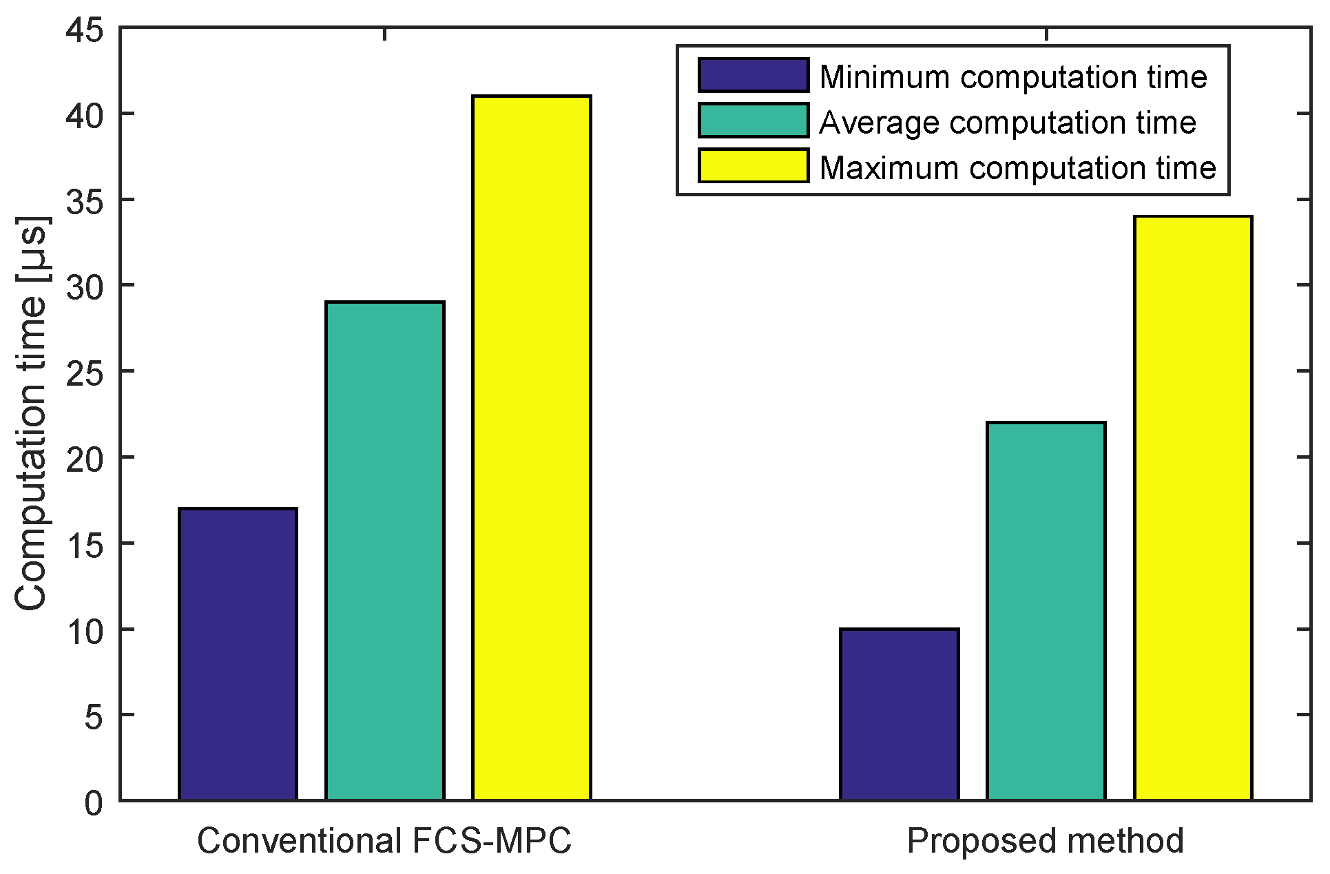 Electronics 08 00217 g004