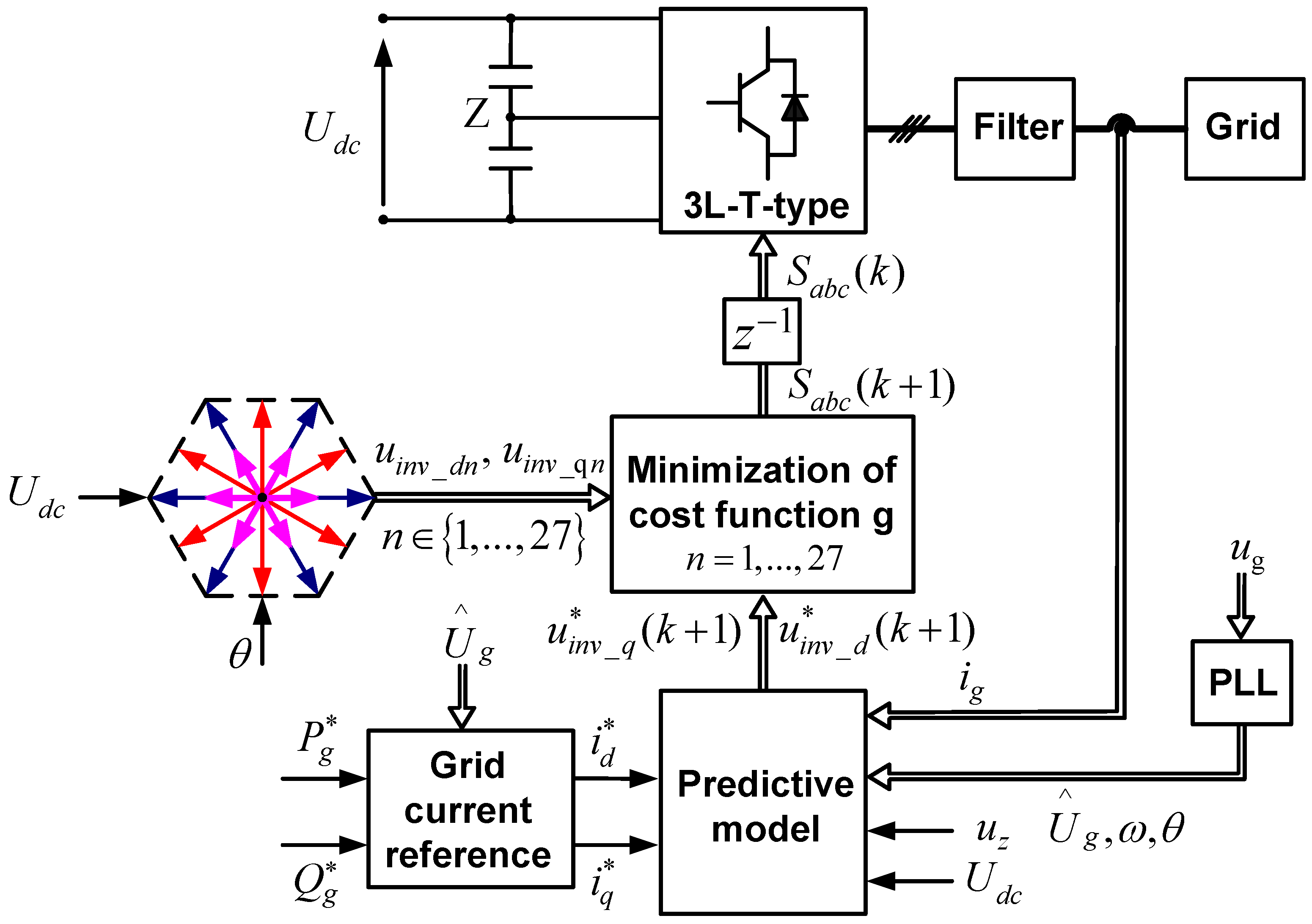 Electronics 08 00217 g005