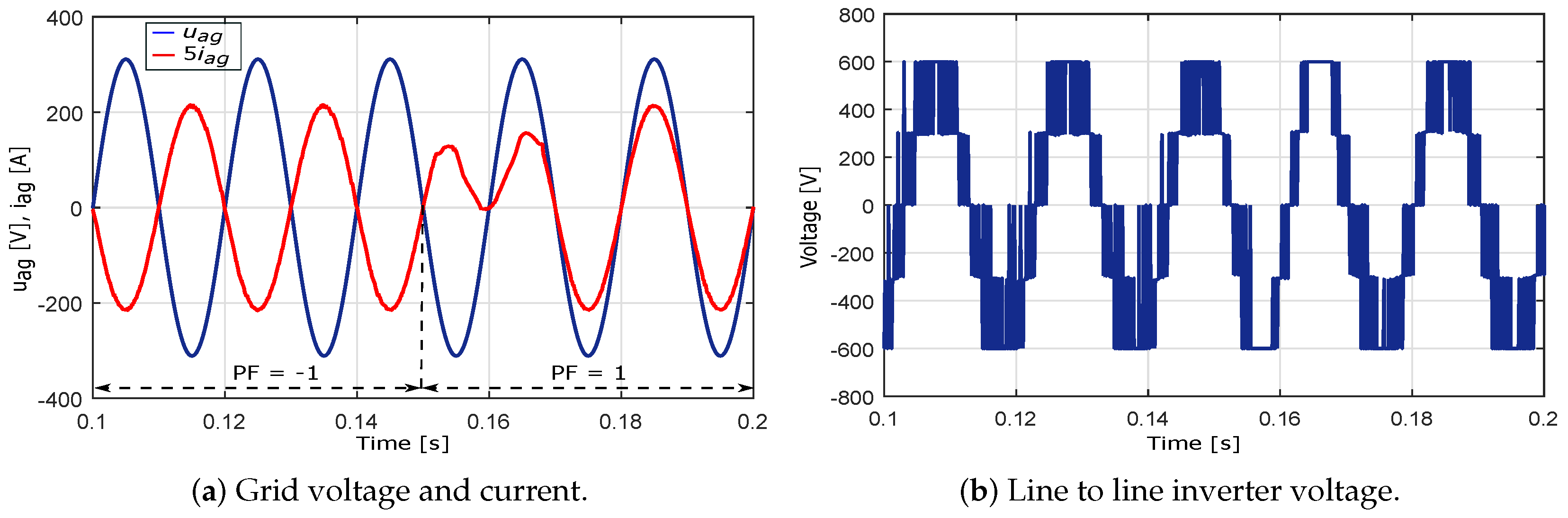 Electronics 08 00217 g007