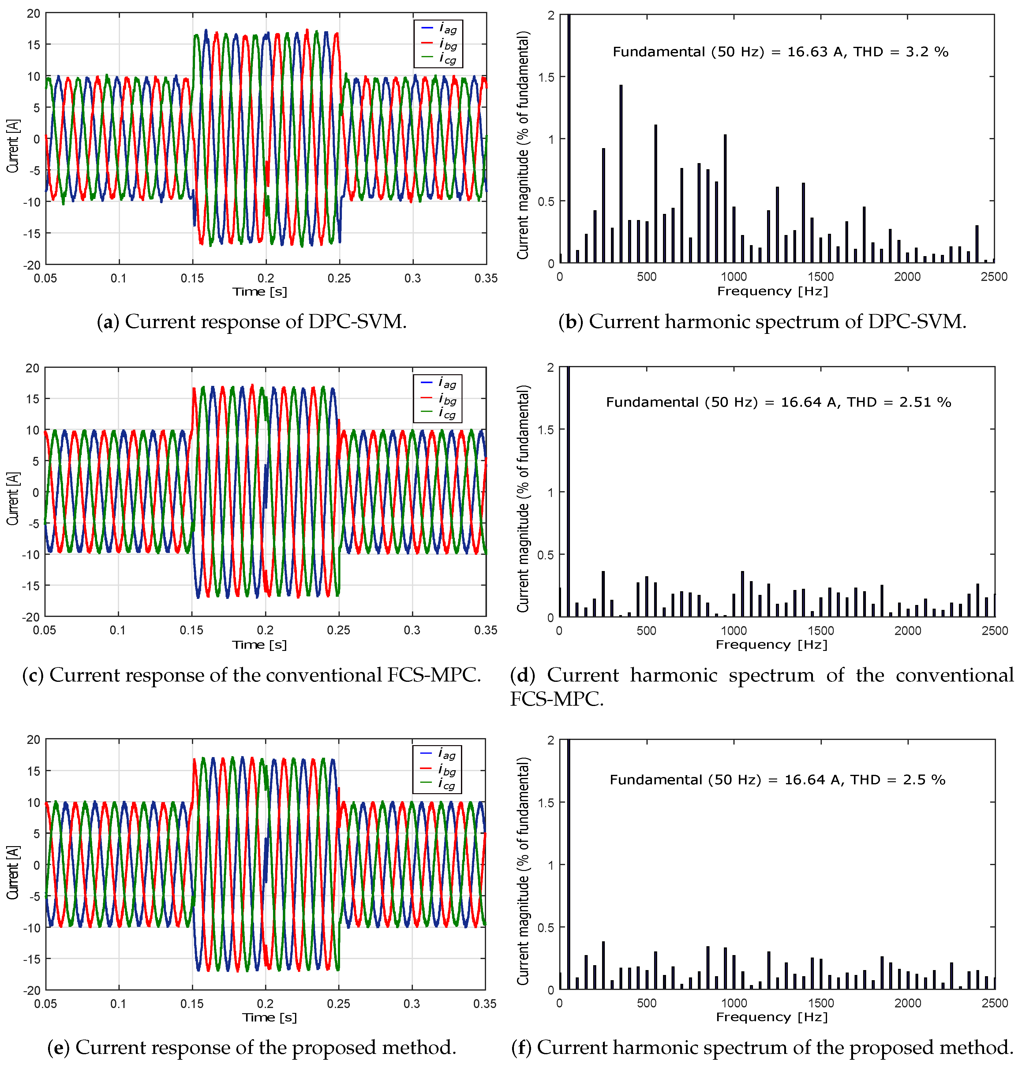 Electronics 08 00217 g009