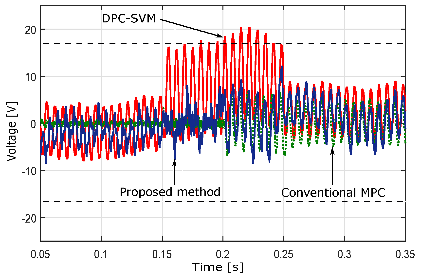 Electronics 08 00217 g010