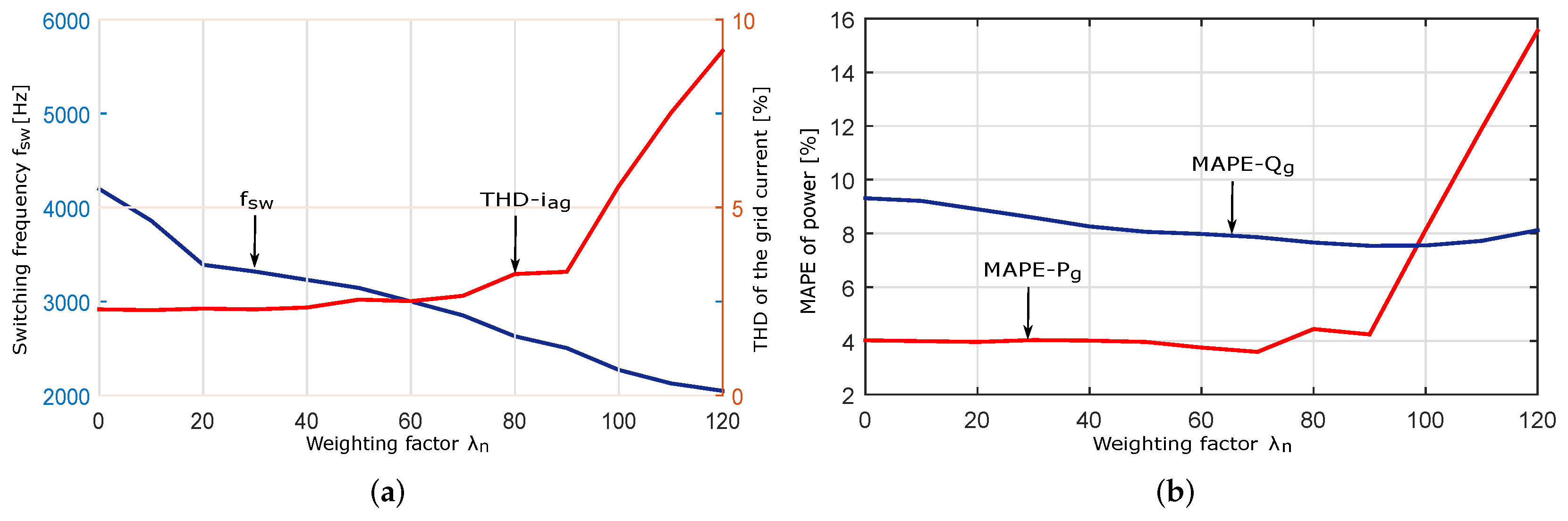 Electronics 08 00217 g012