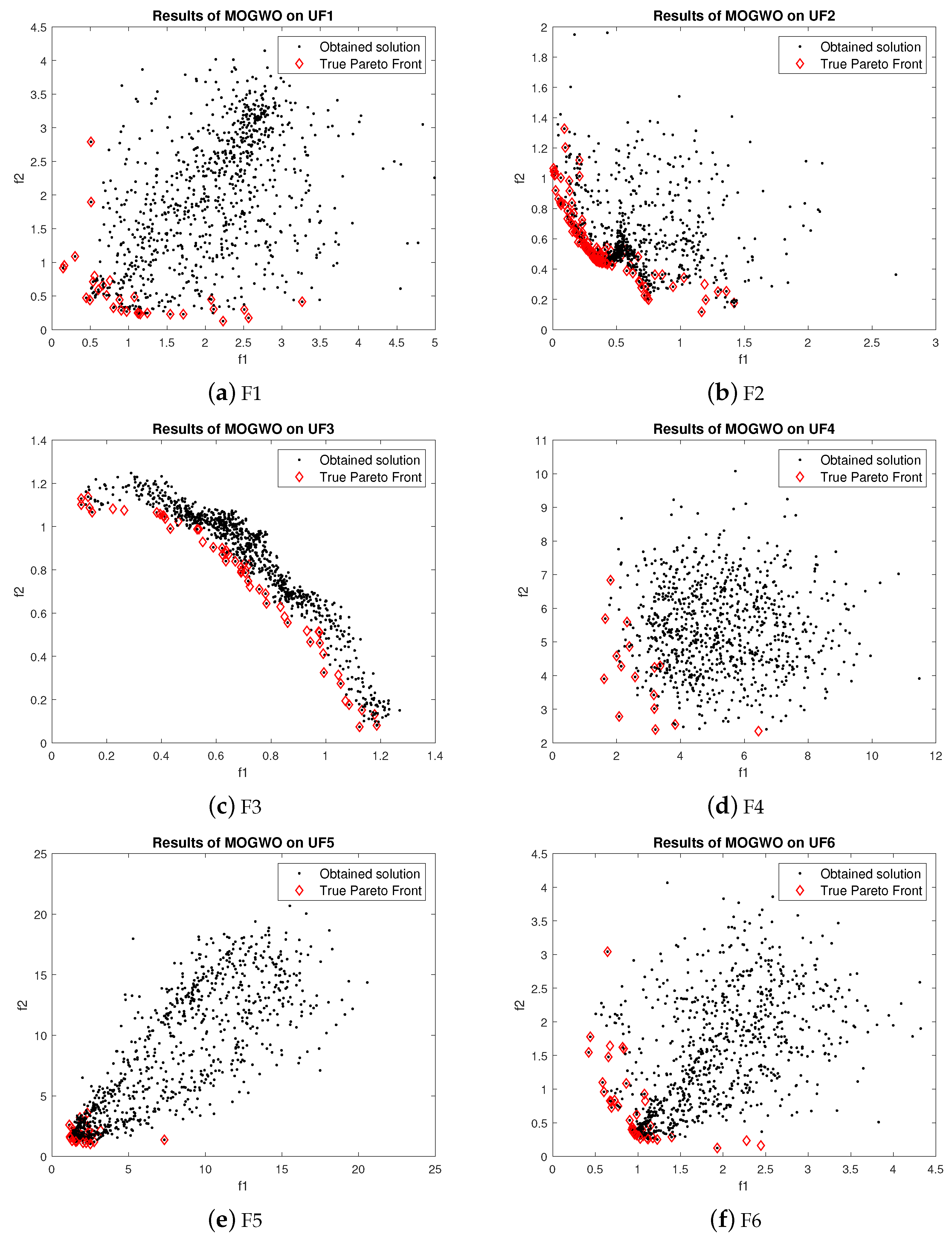Electronics 08 00218 g007a