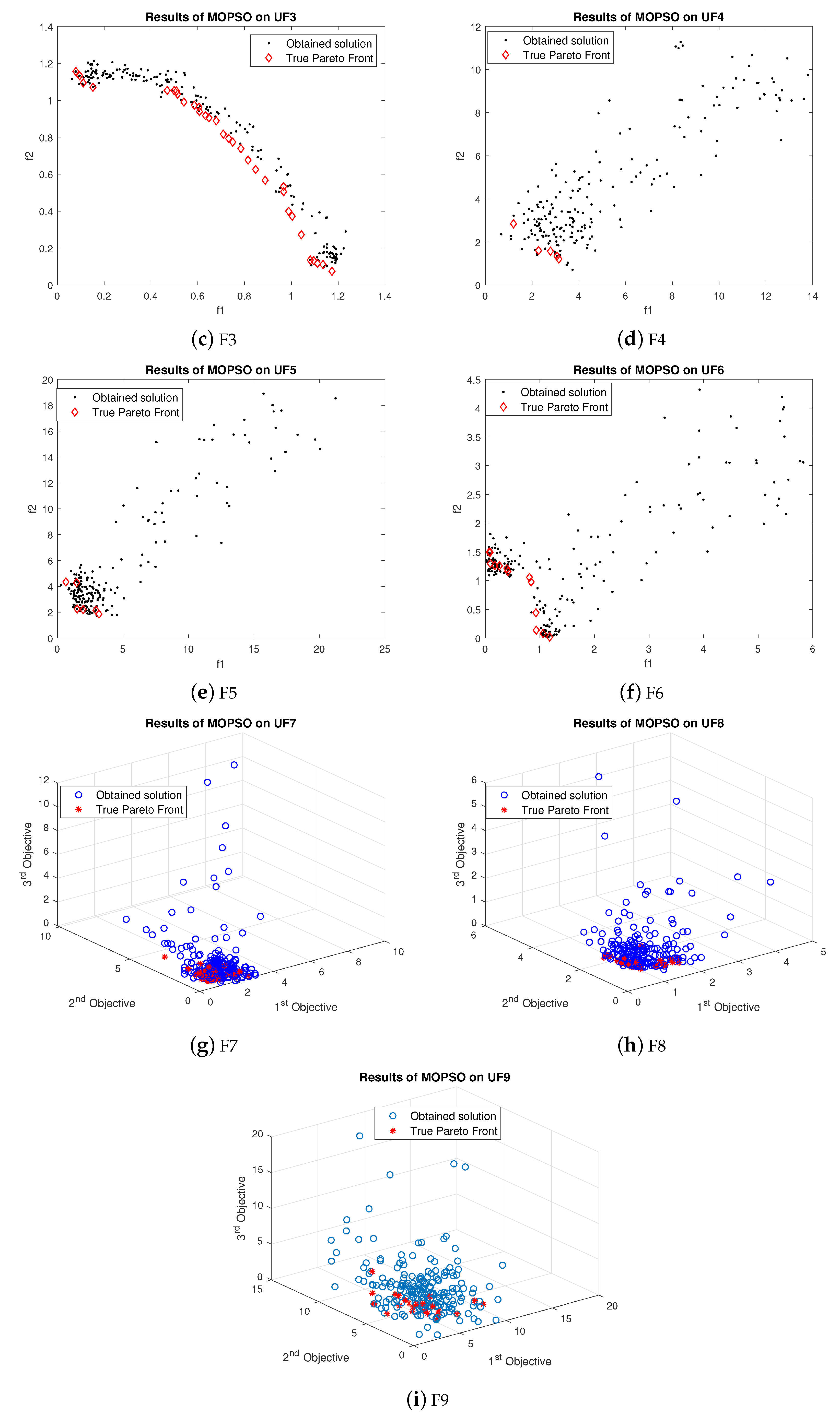 Electronics 08 00218 g008b