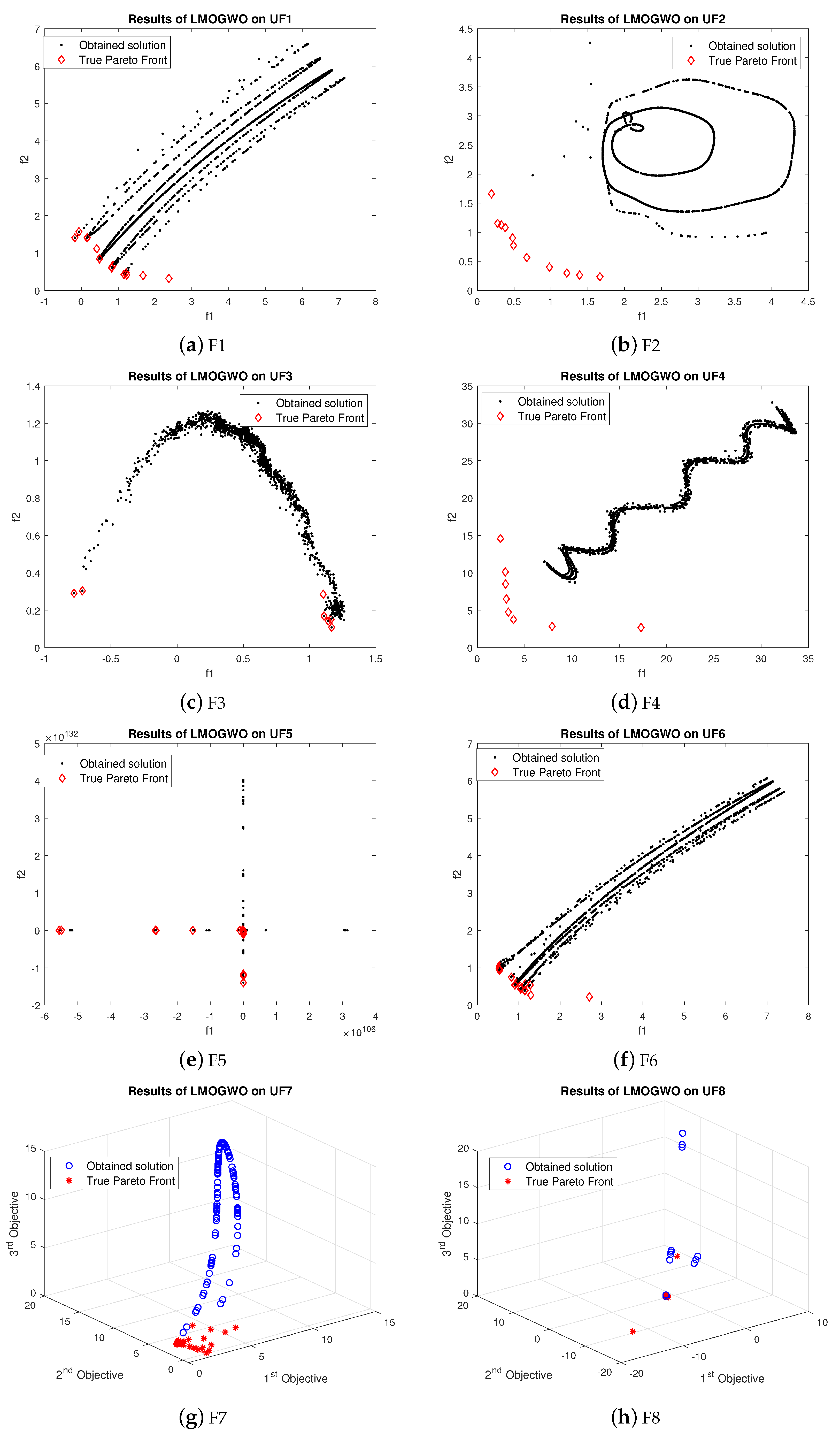 Electronics 08 00218 g009a