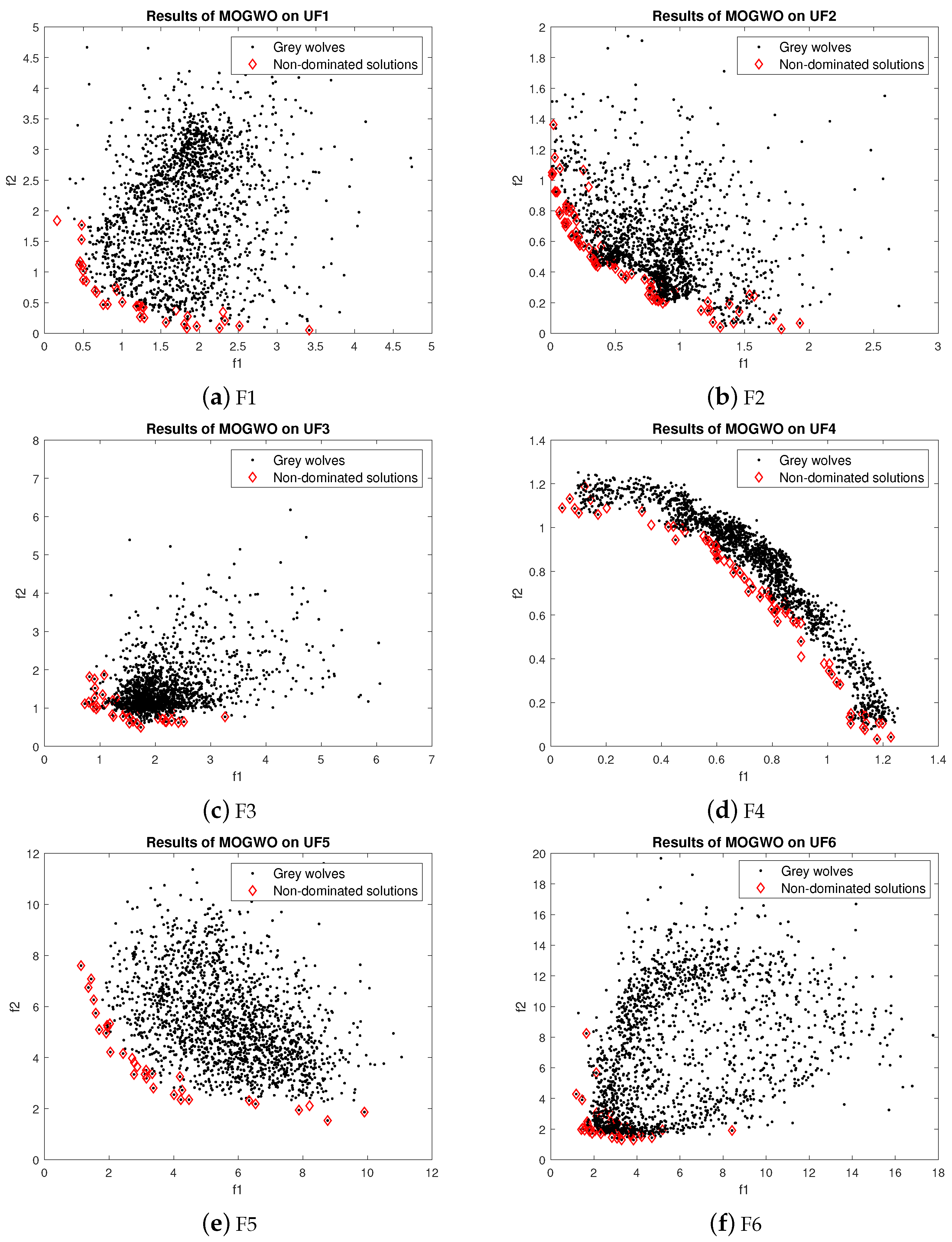 Electronics 08 00218 g010a
