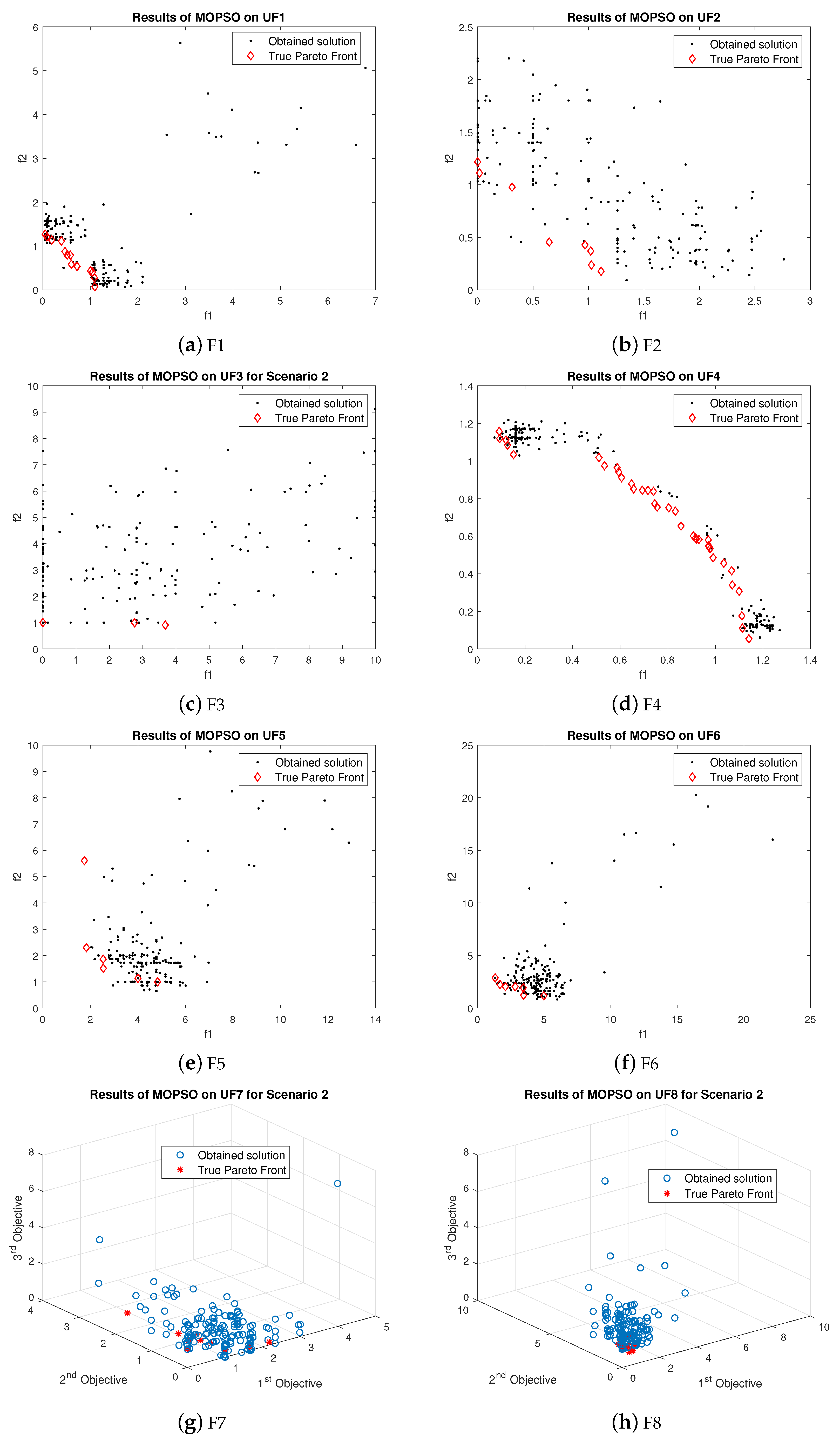 Electronics 08 00218 g011a