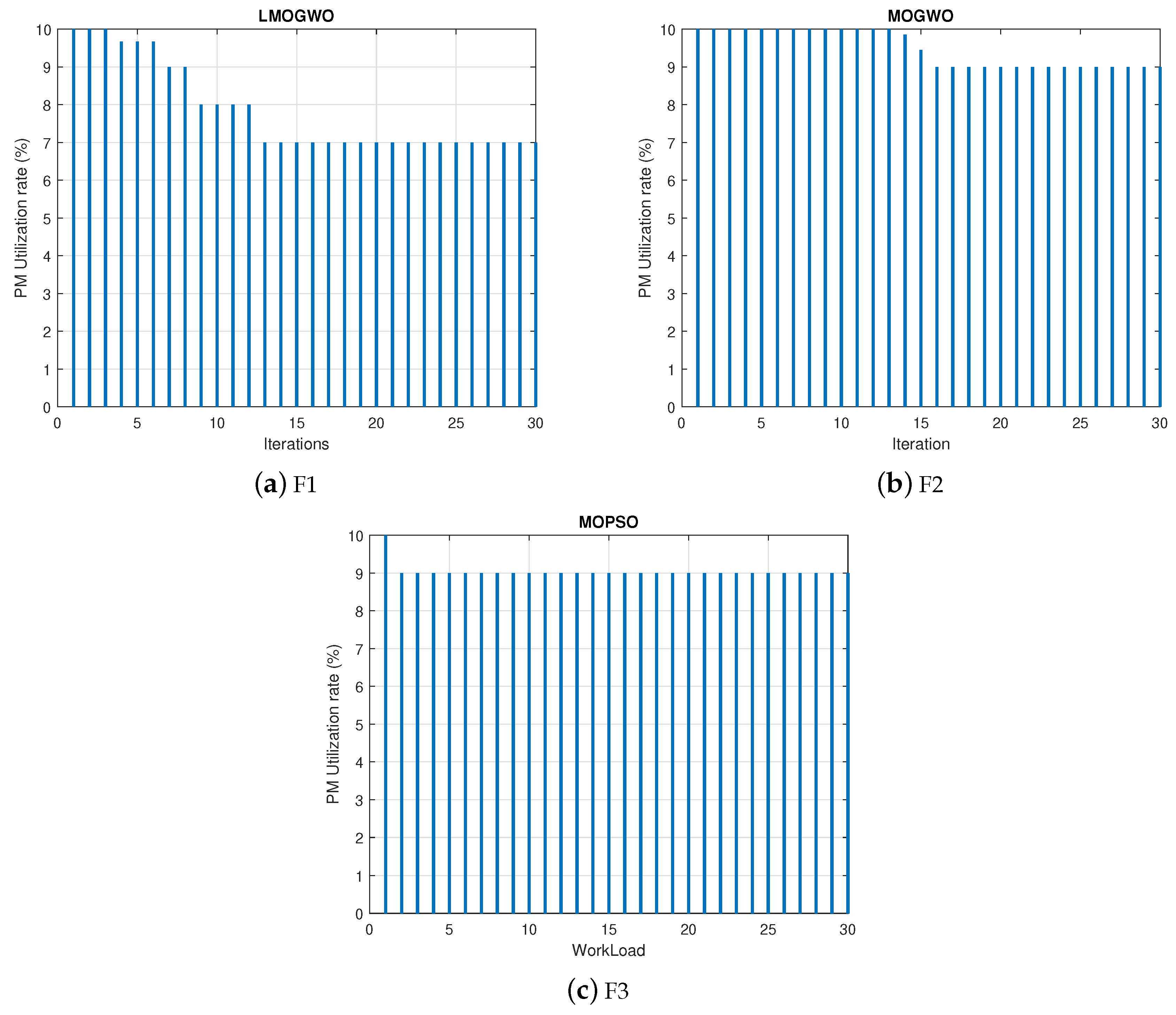 Electronics 08 00218 g012