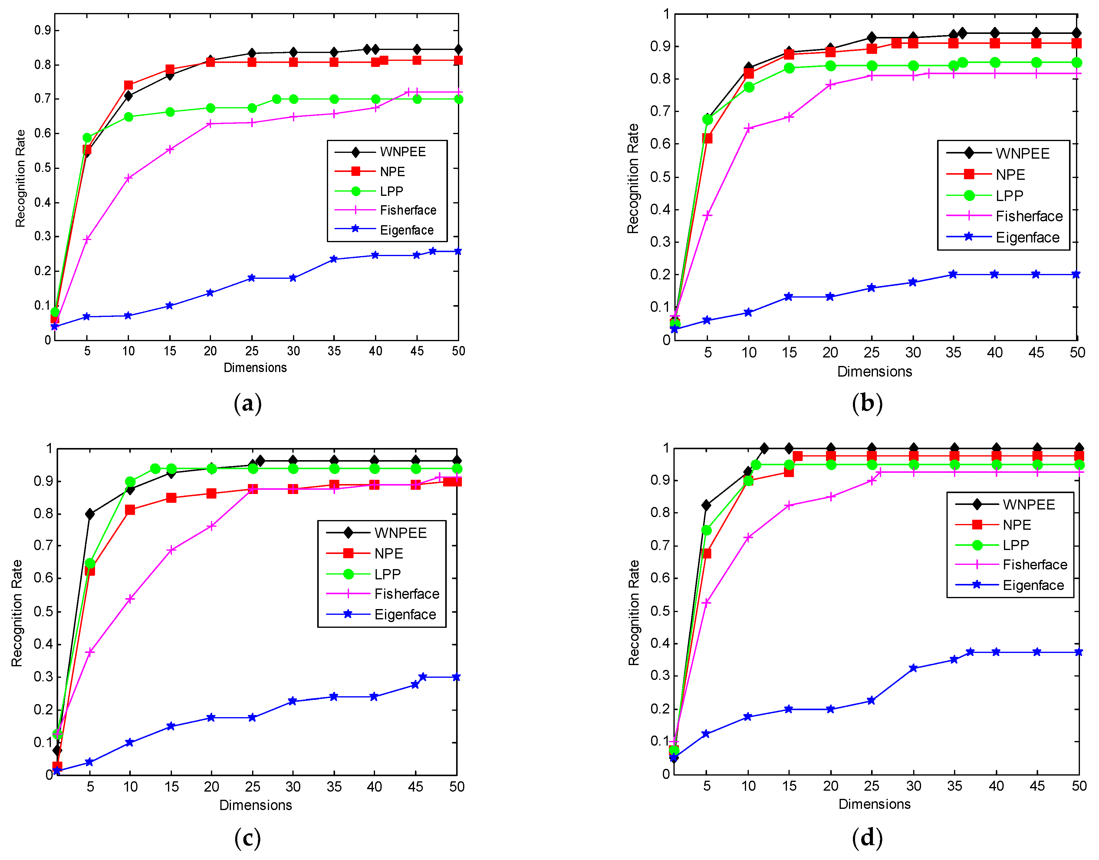 Electronics 08 00219 g002