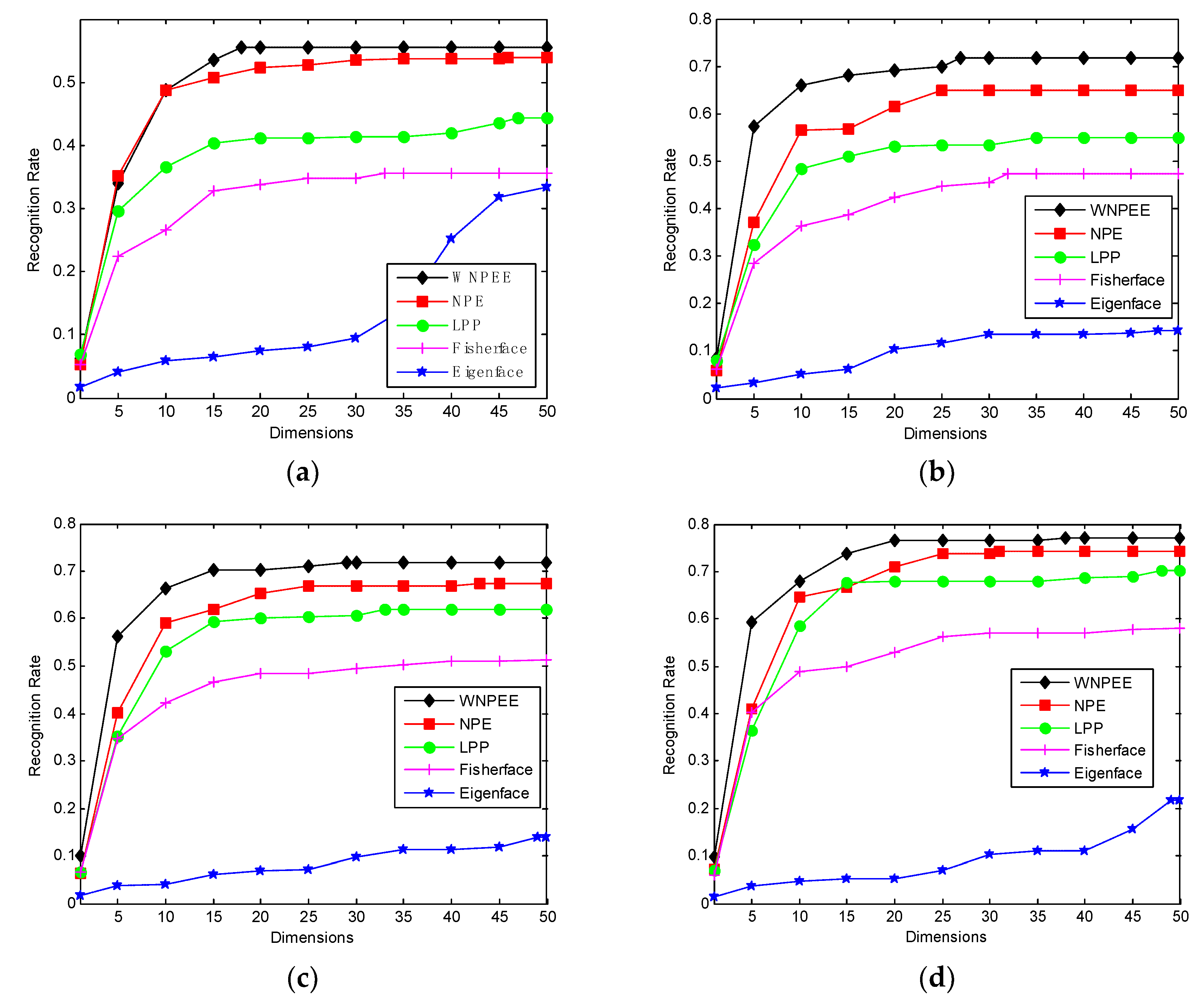 Electronics 08 00219 g004