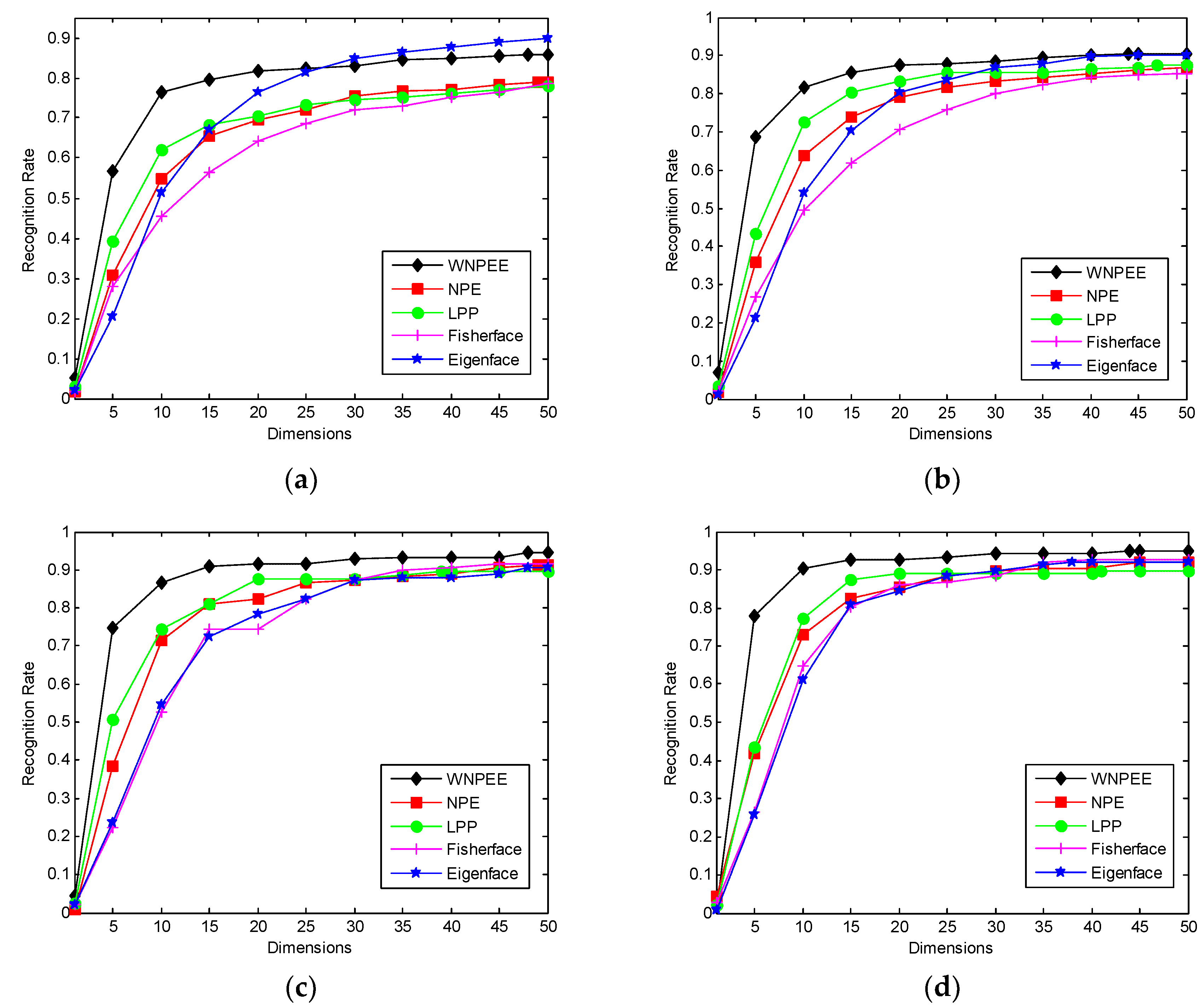 Electronics 08 00219 g006