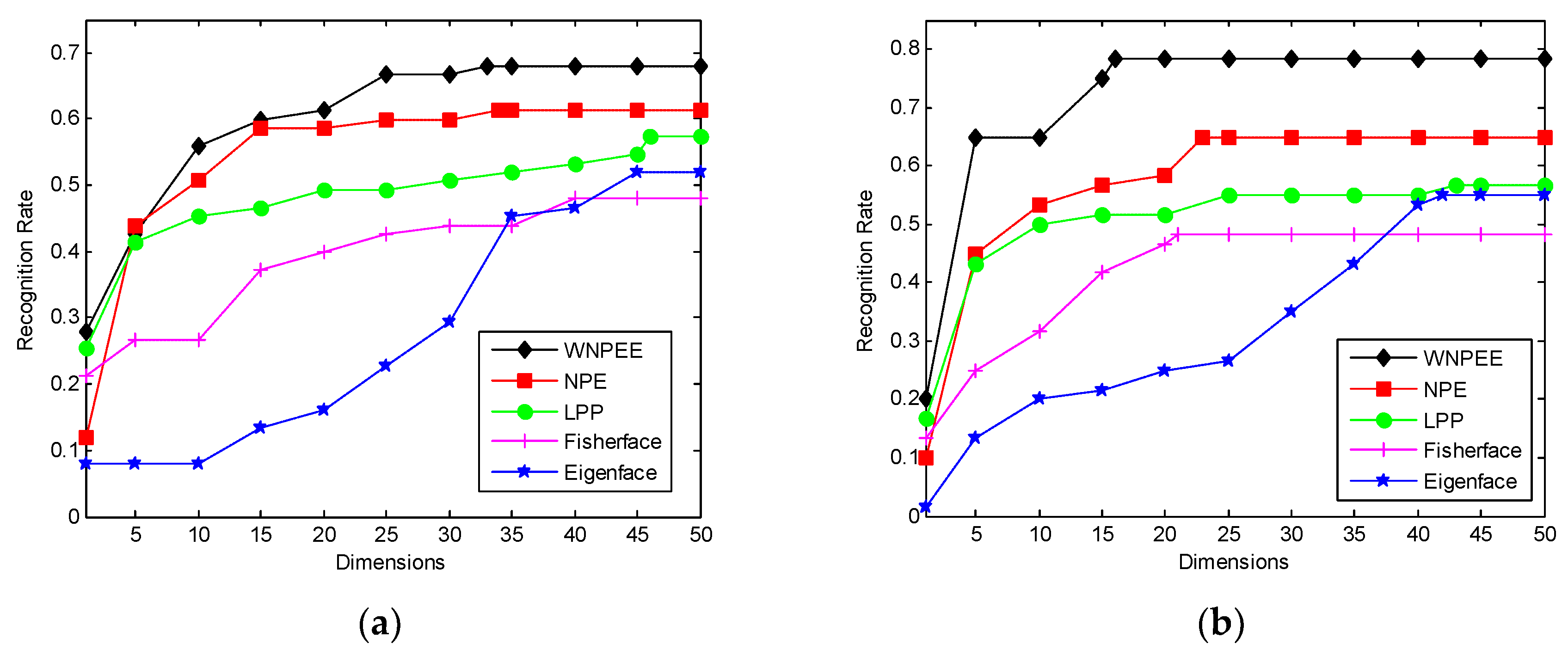 Electronics 08 00219 g008a
