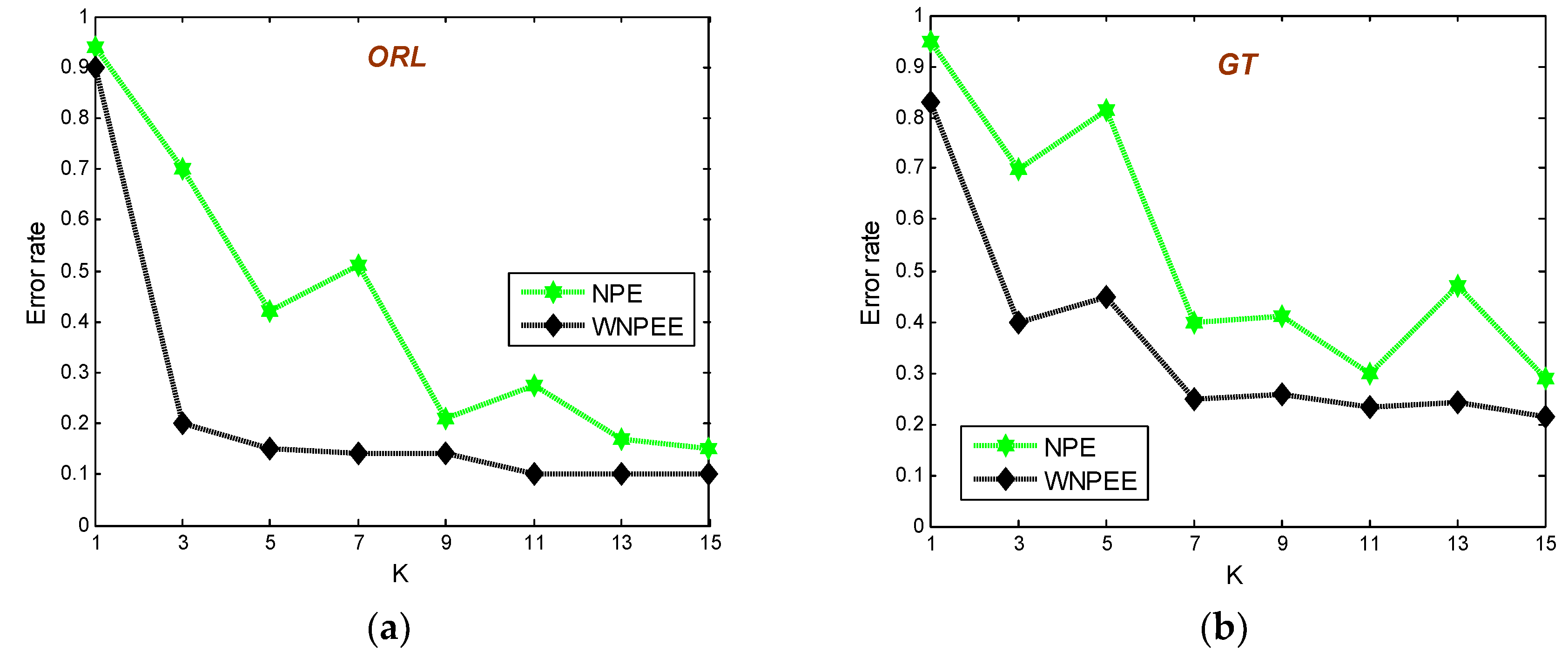 Electronics 08 00219 g009a