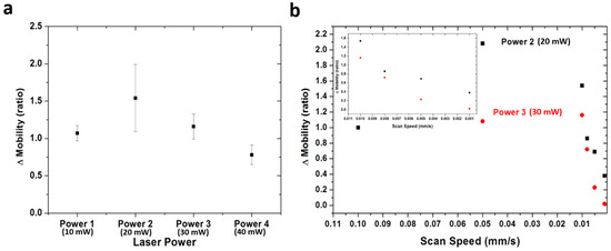 Electronics 08 00222 g0a1