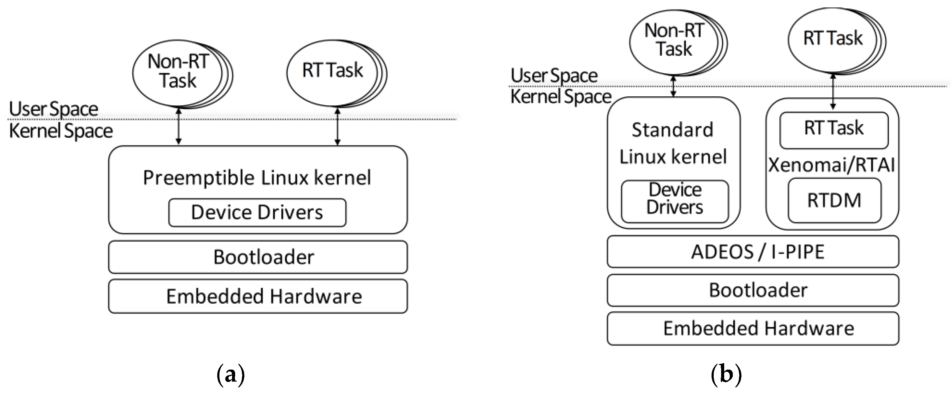 Electronics 08 00223 g001