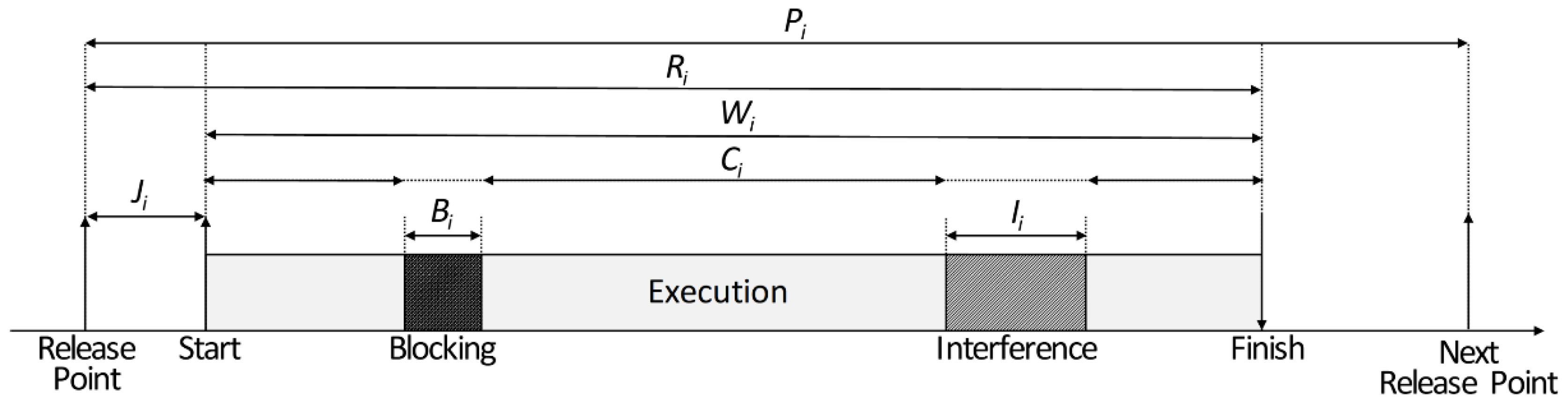 Electronics 08 00223 g002