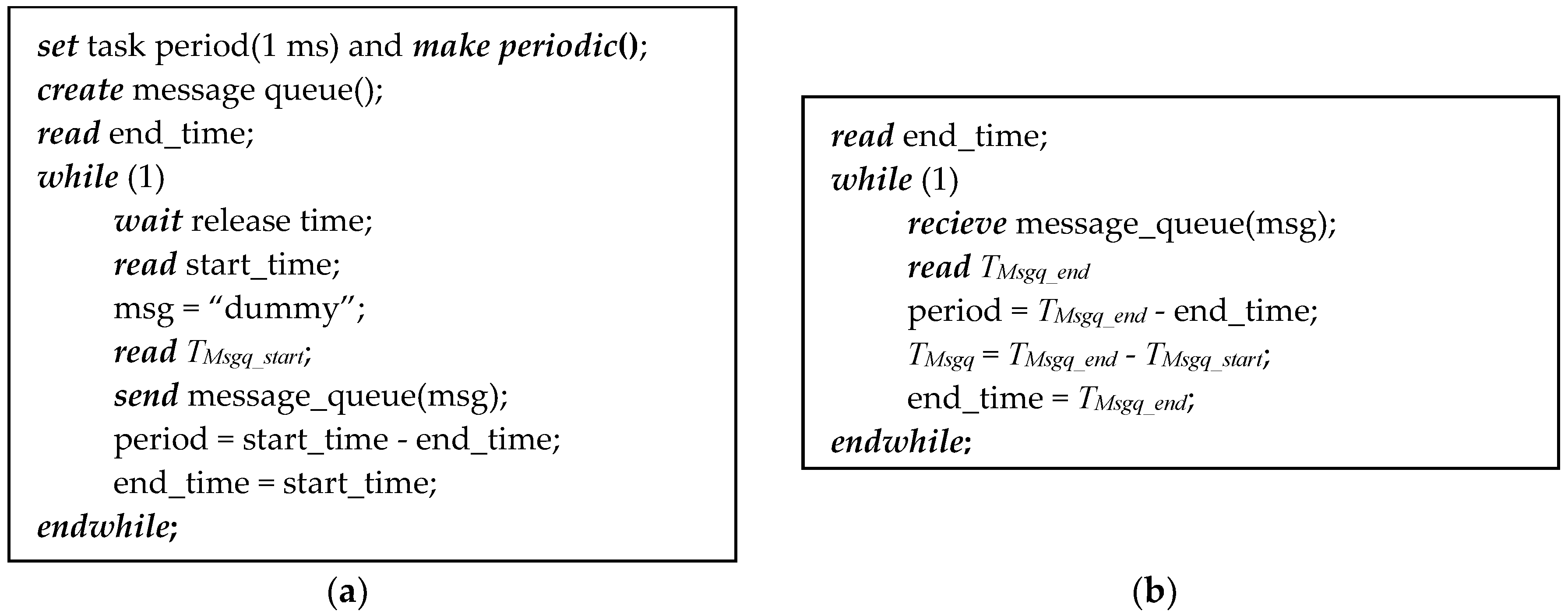 Electronics 08 00223 g005