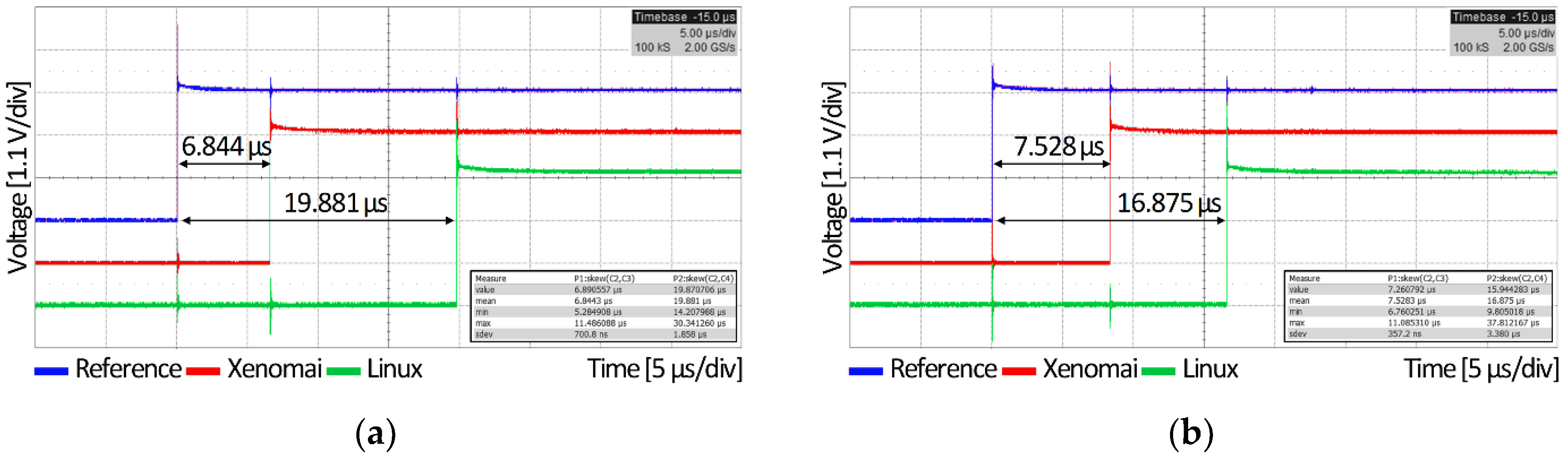 Electronics 08 00223 g006a