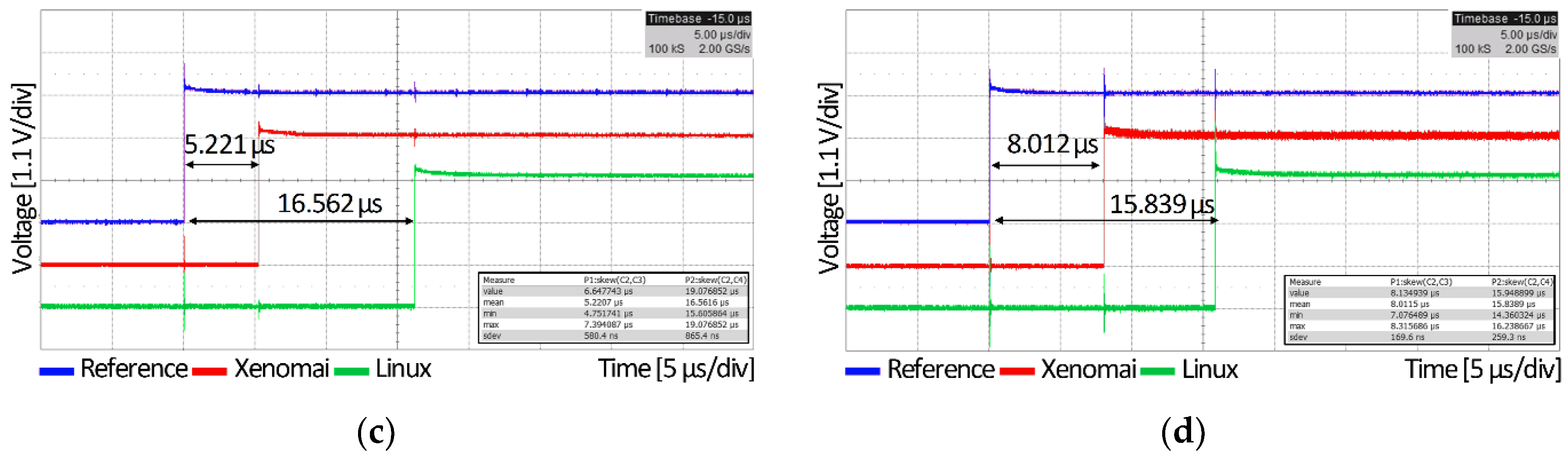 Electronics 08 00223 g006b