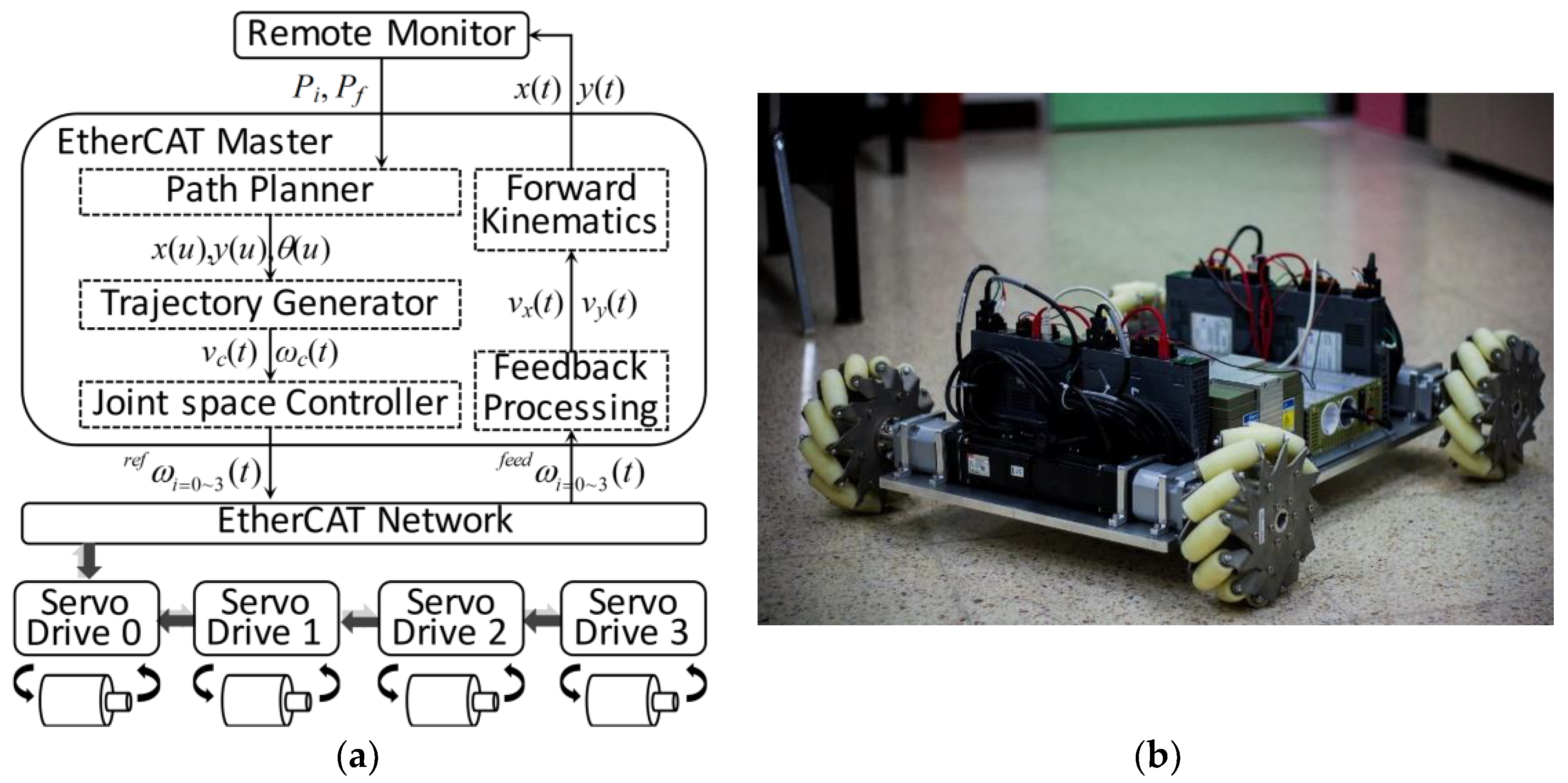 Electronics 08 00223 g008