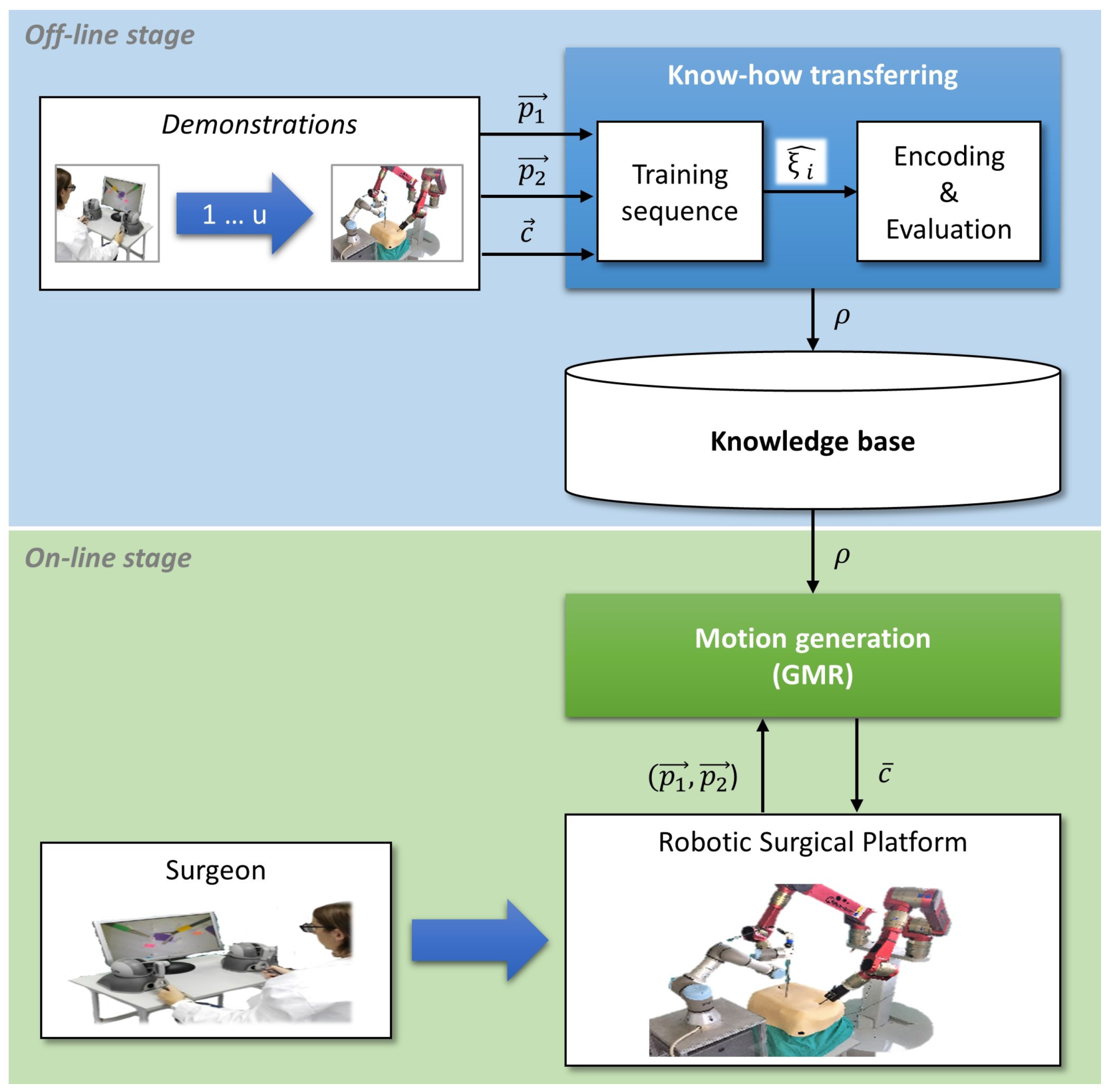 Electronics 08 00224 g002