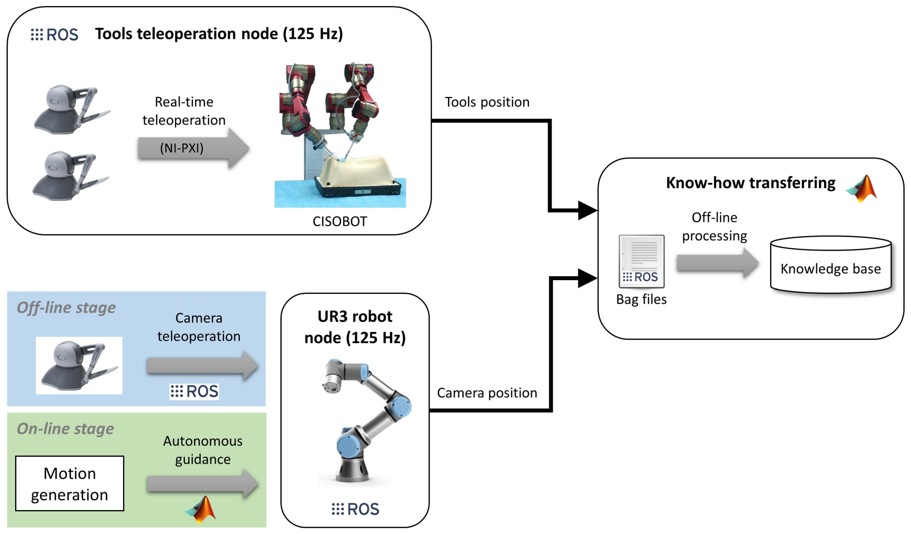 Electronics 08 00224 g005