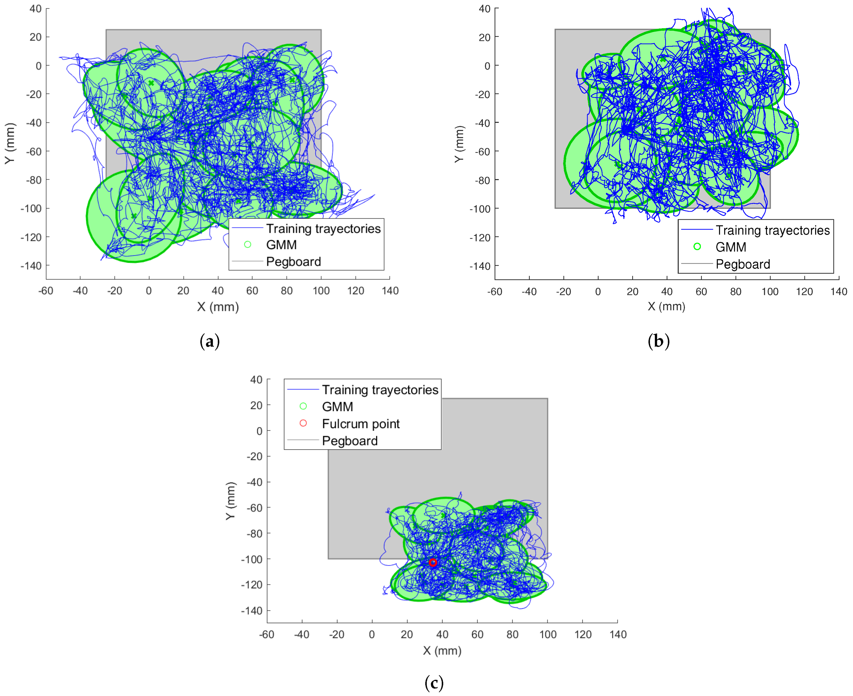 Electronics 08 00224 g006