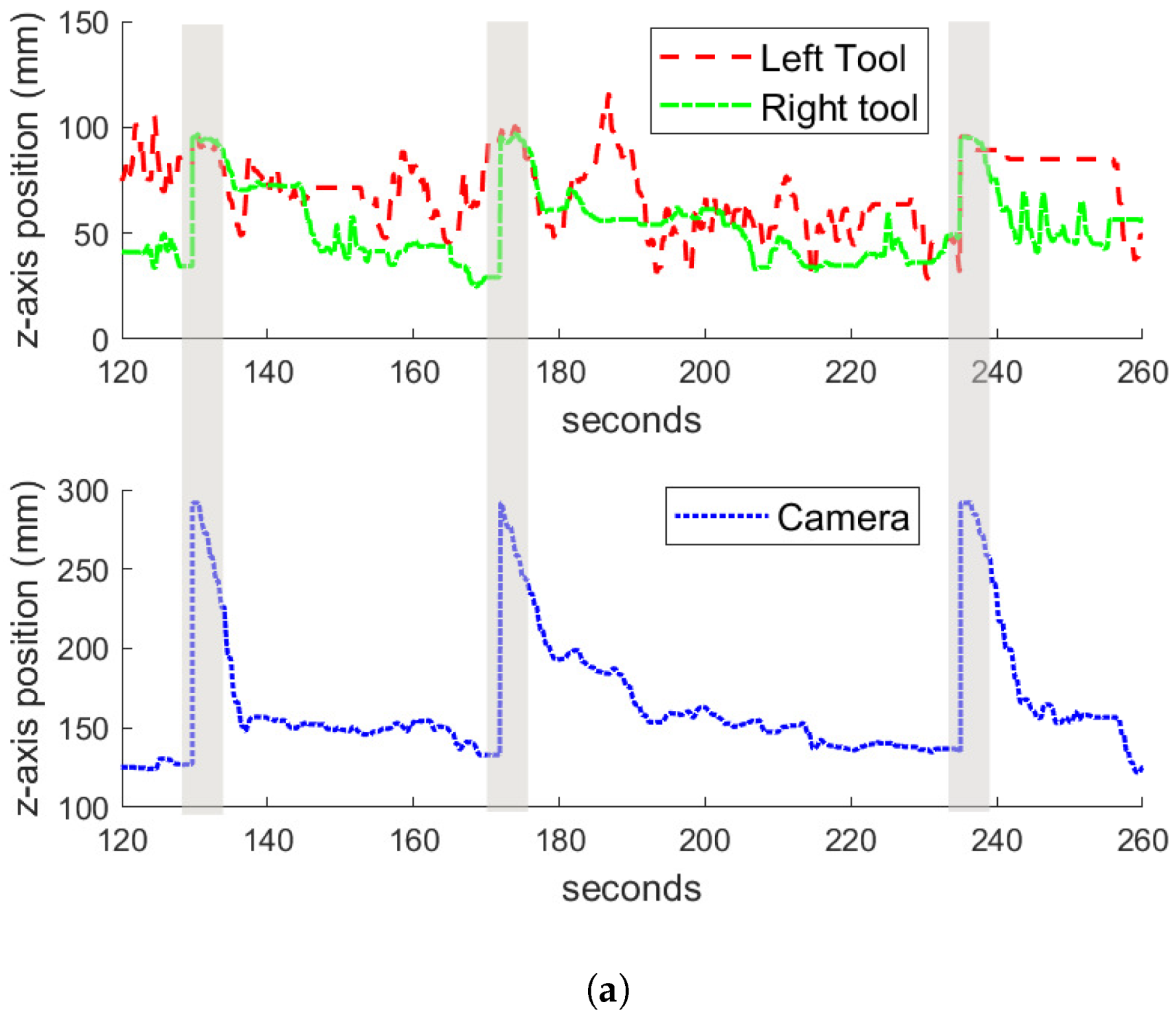 Electronics 08 00224 g010a