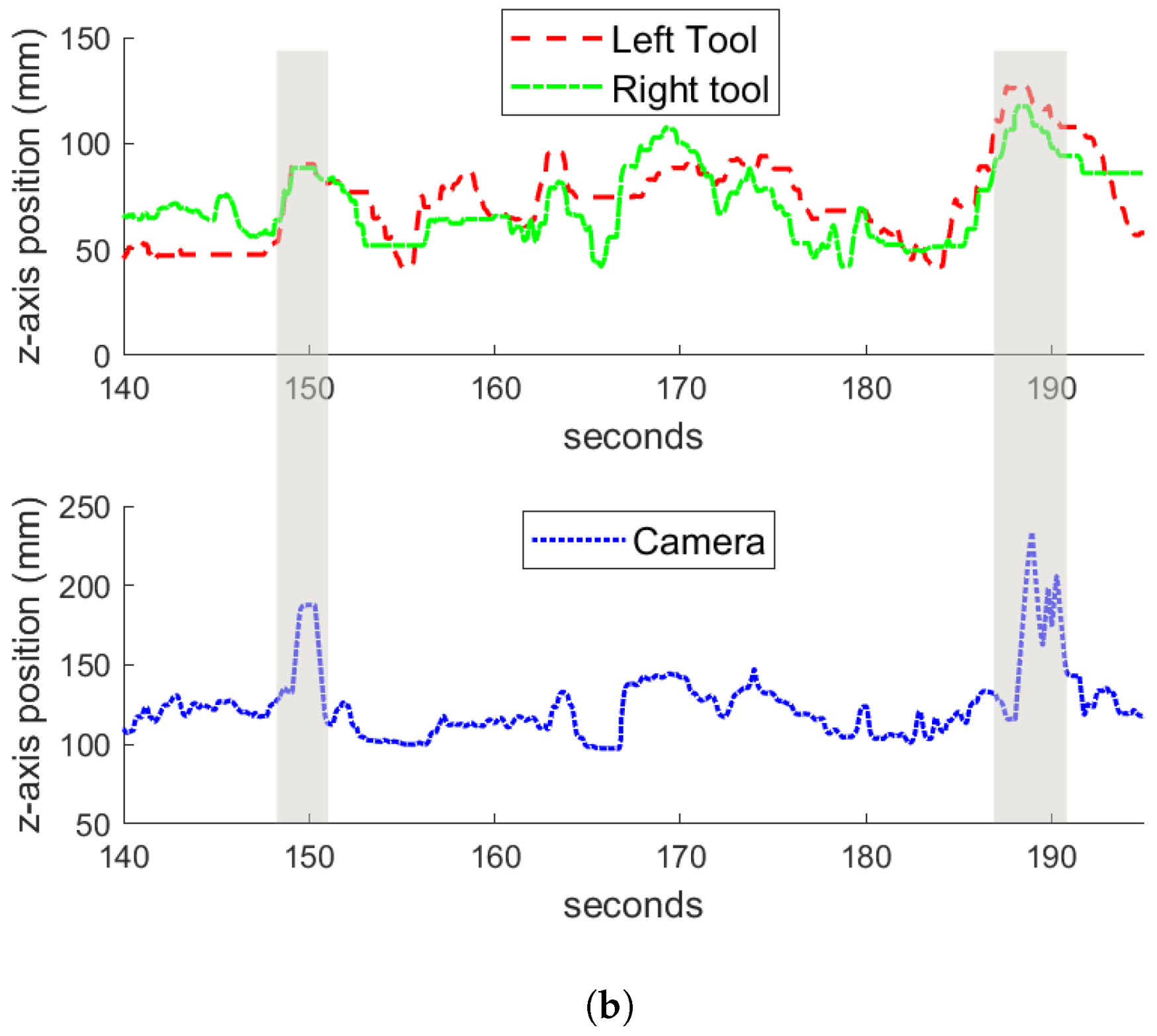Electronics 08 00224 g010b